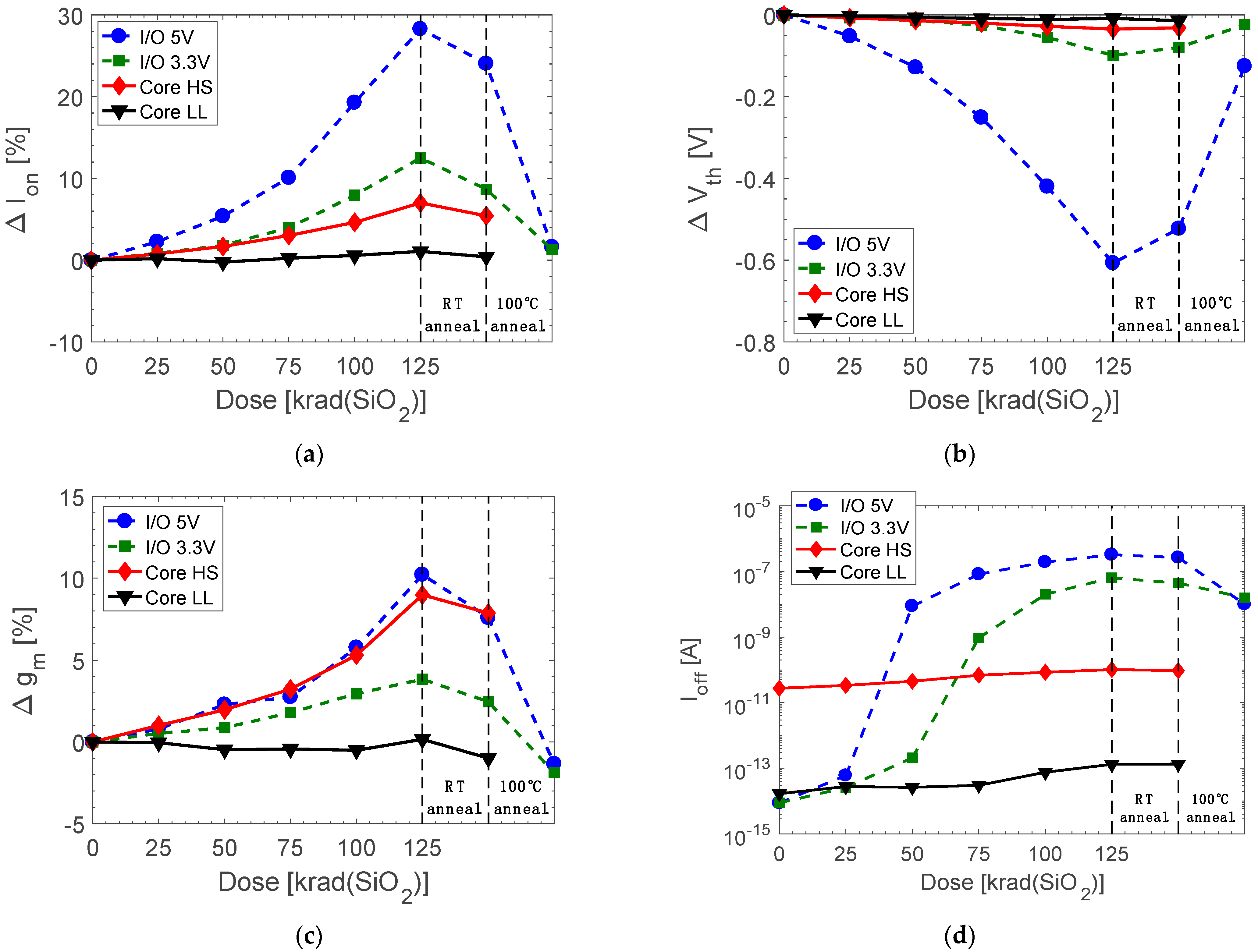 Electronics 12 00543 g004 Electronics 12 00543 g004