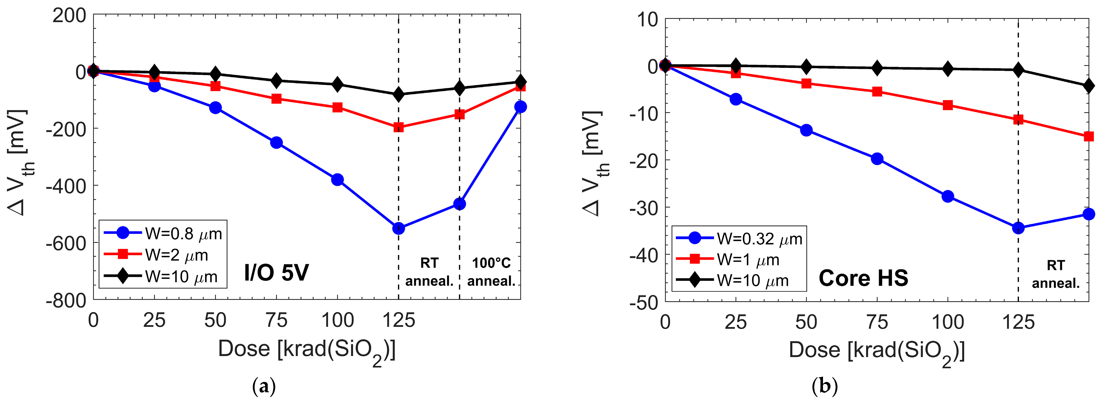 Electronics 12 00543 g005 Electronics 12 00543 g005