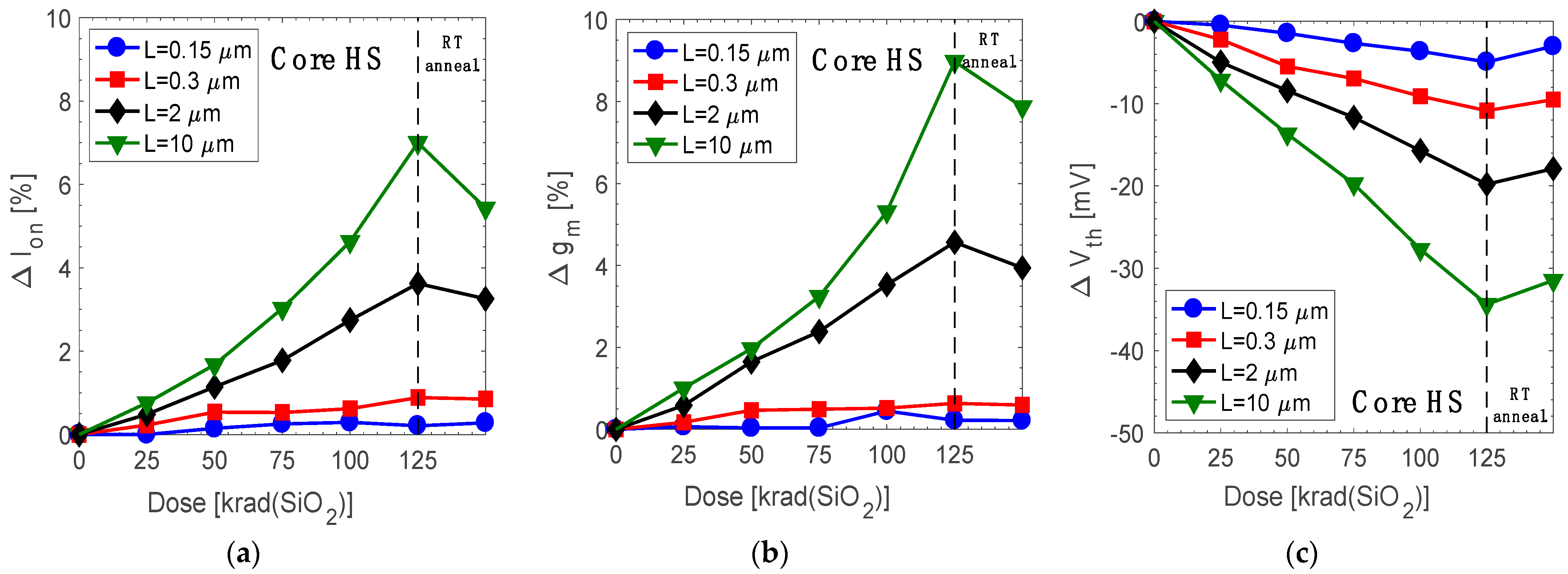 Electronics 12 00543 g006 Electronics 12 00543 g006
