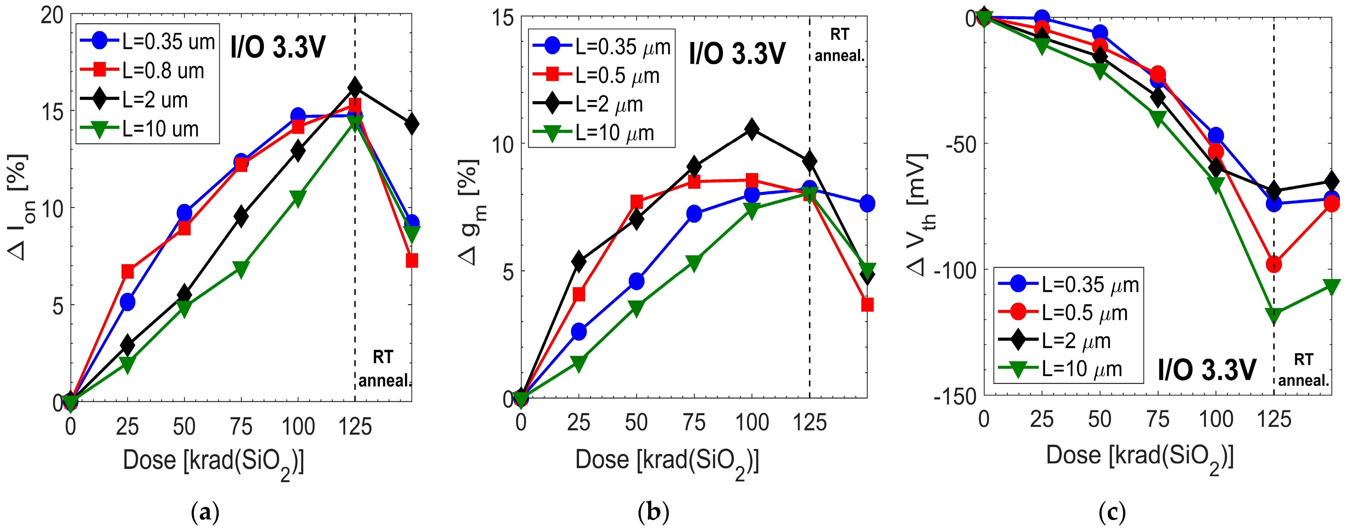 Electronics 12 00543 g007 Electronics 12 00543 g007