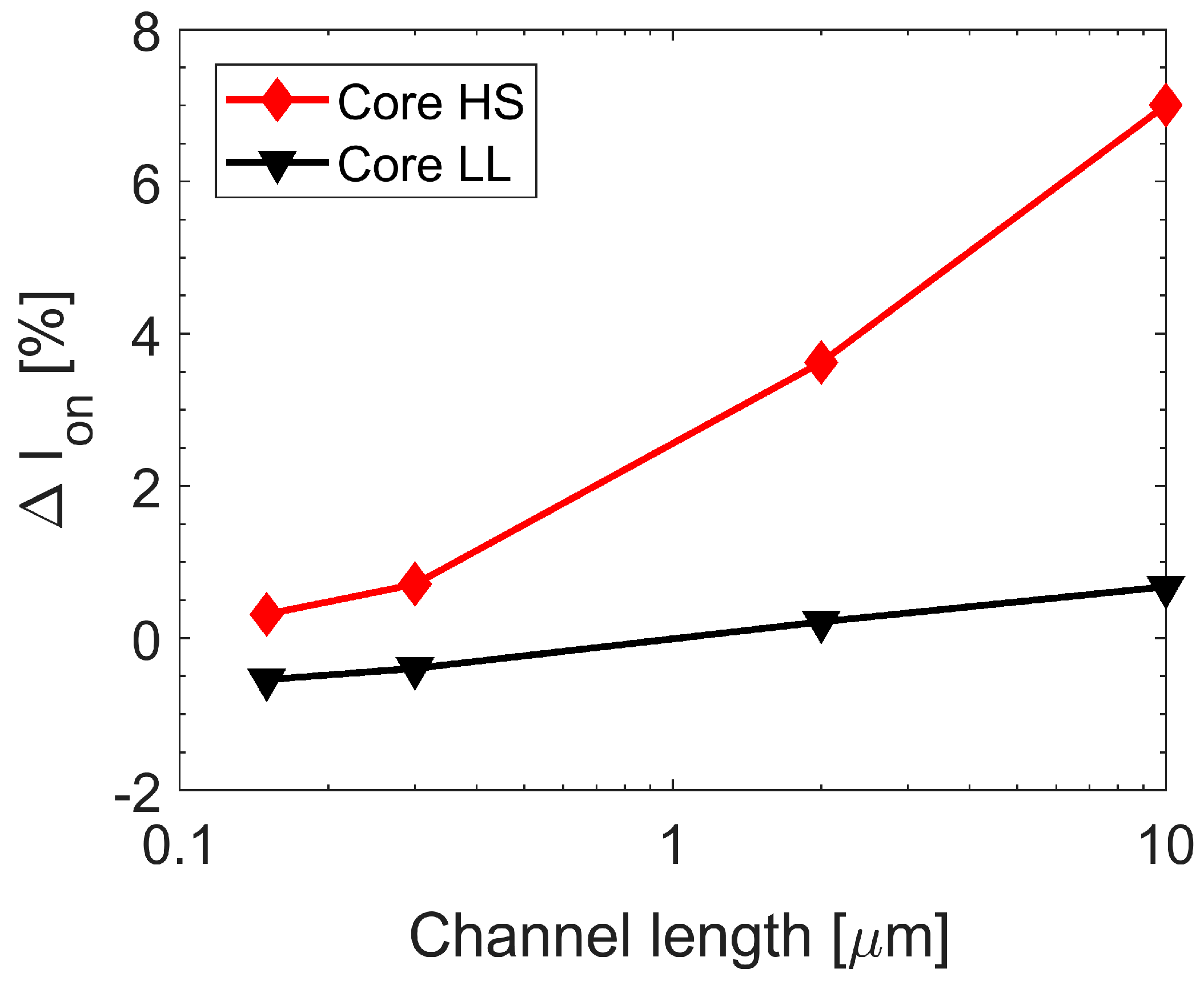 Electronics 12 00543 g008 Electronics 12 00543 g008