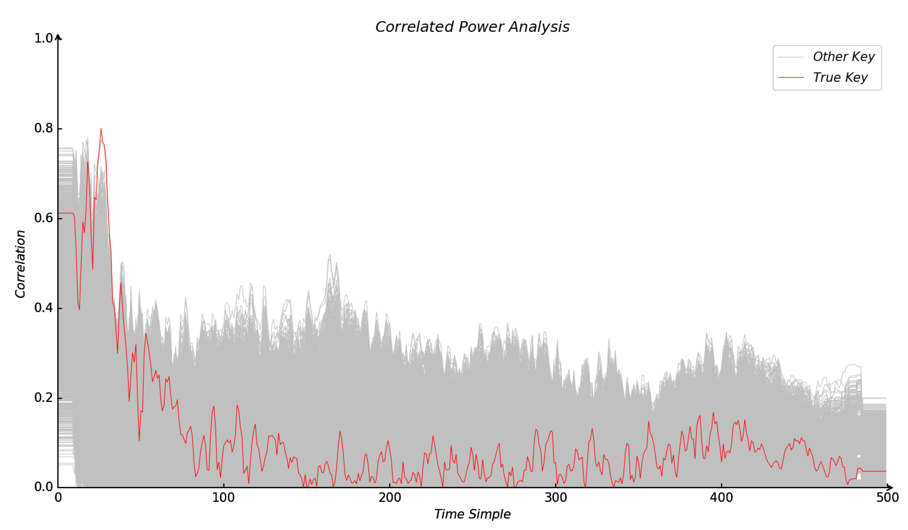 Electronics 12 00544 g011