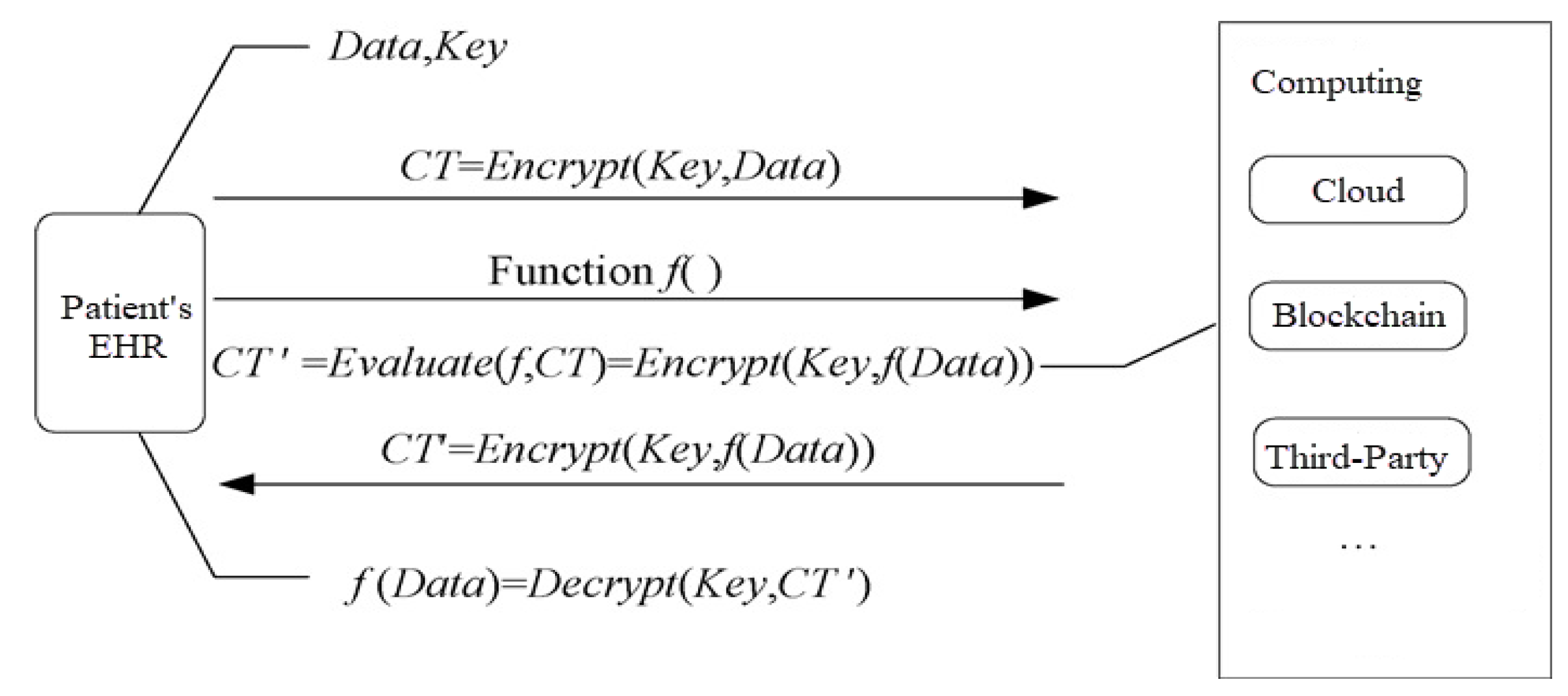 Electronics 12 00546 g003