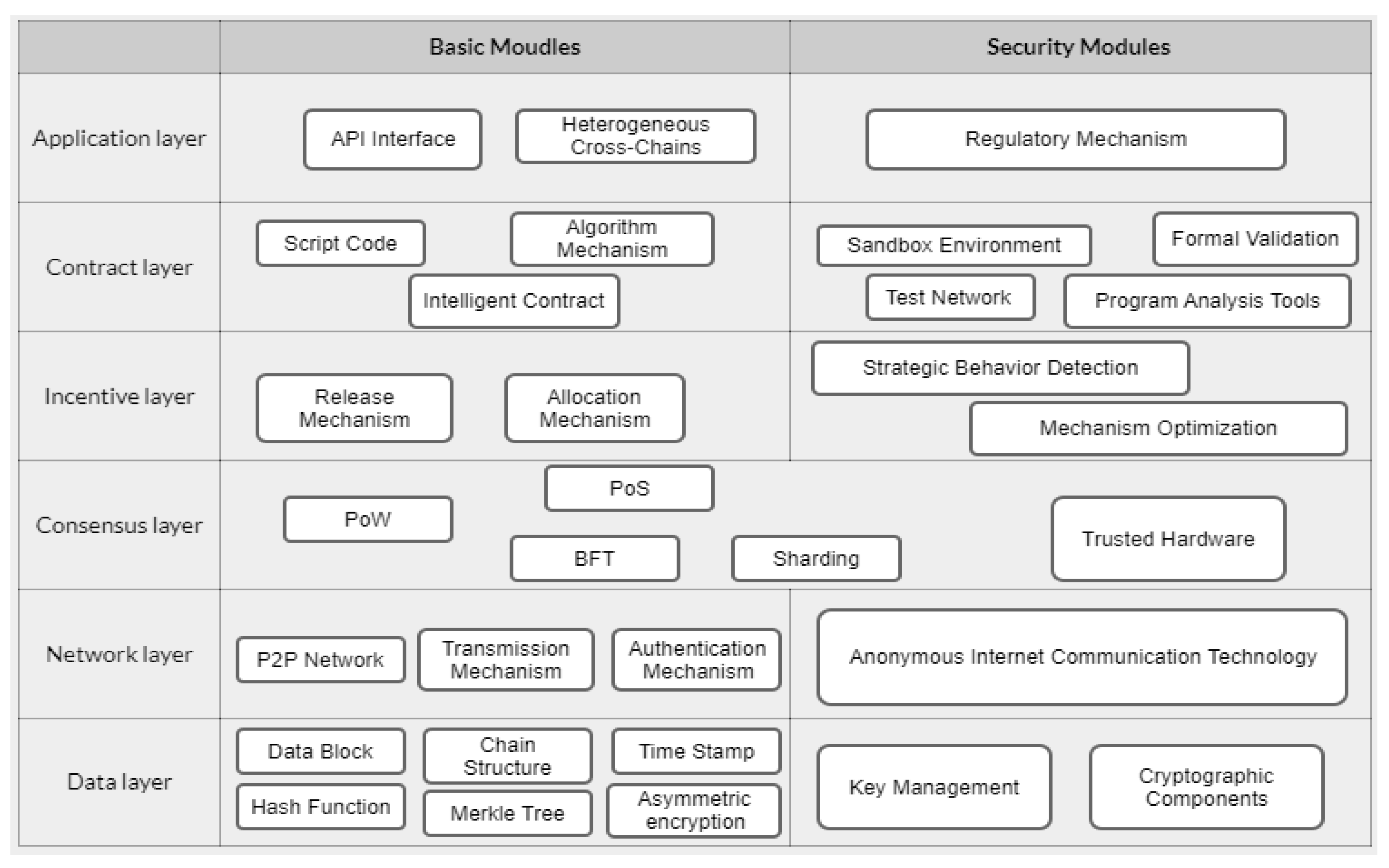 Electronics 12 00546 g005
