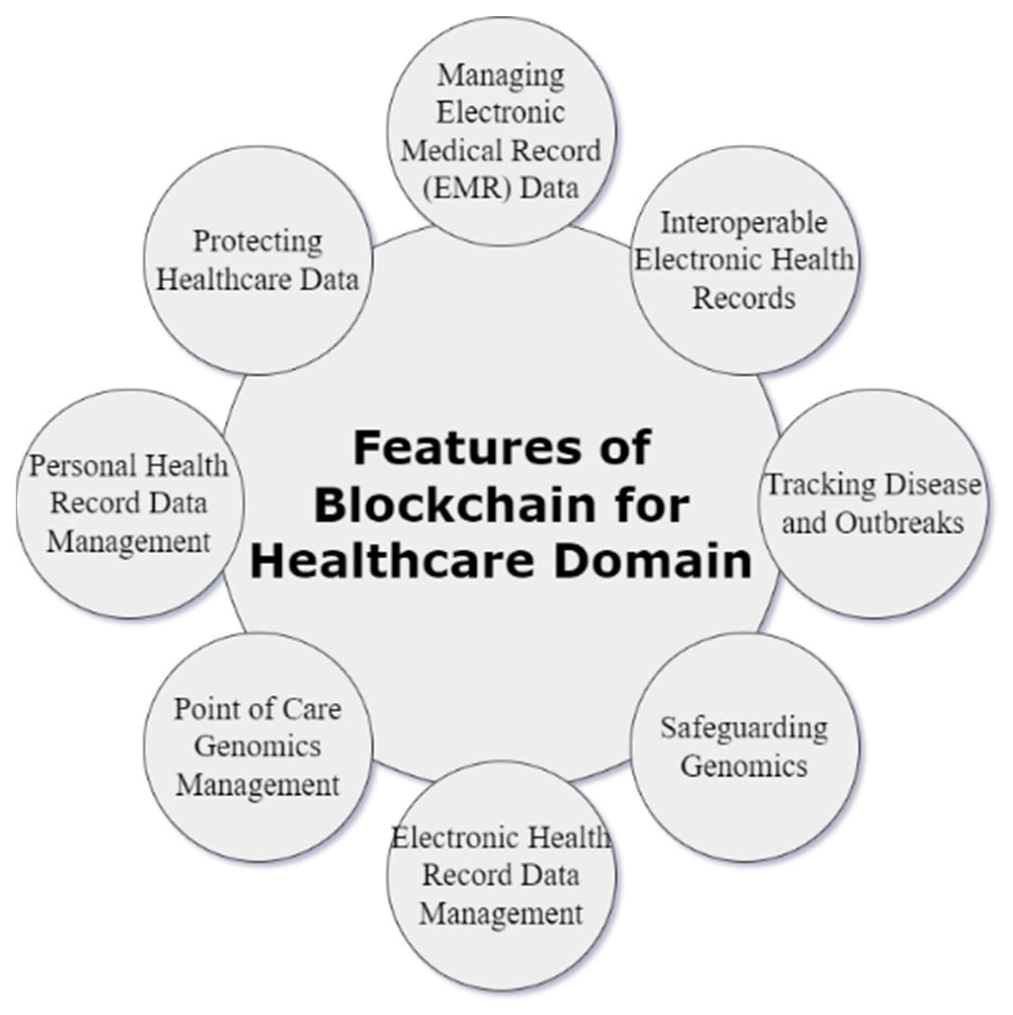 Electronics 12 00546 g006