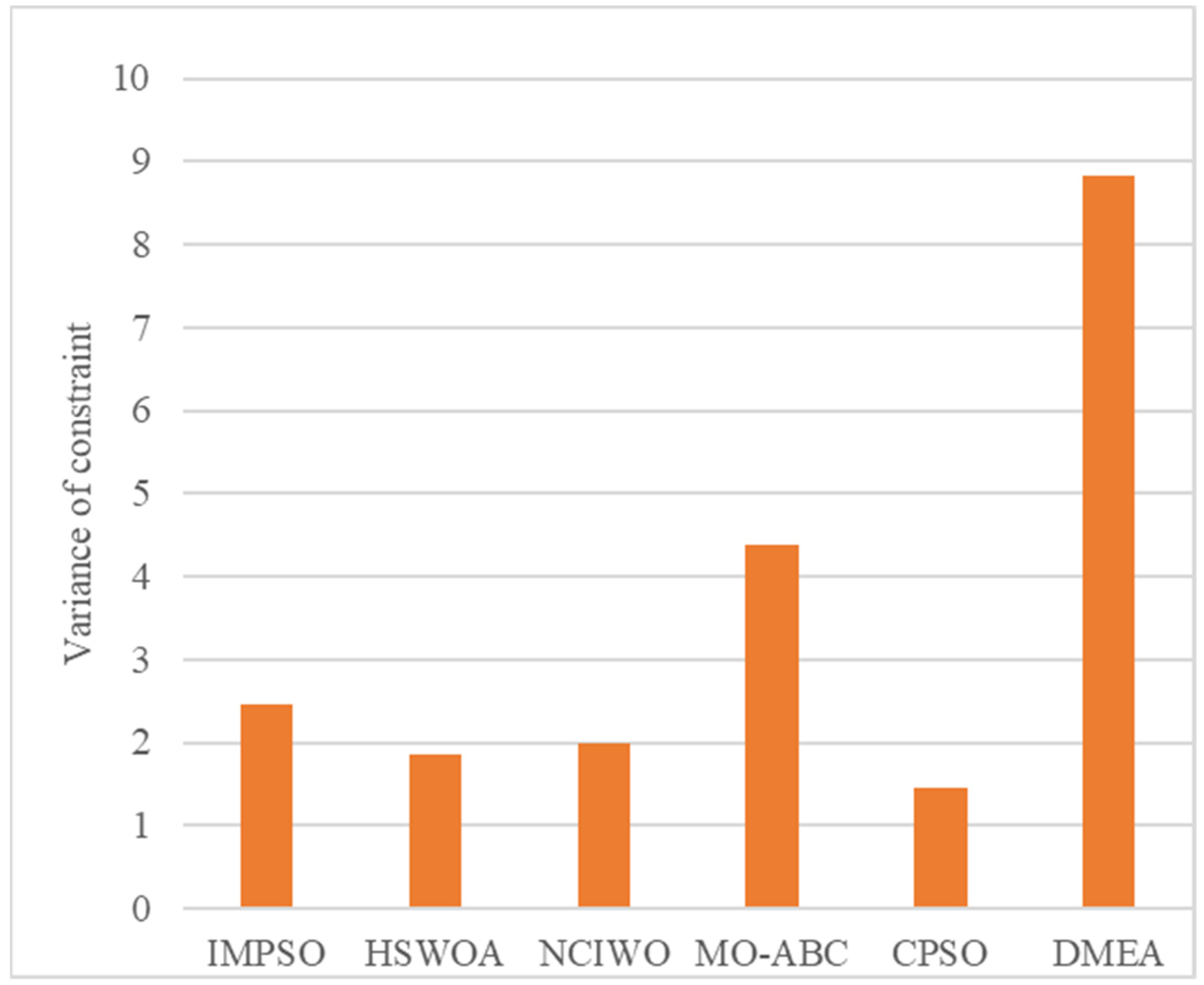 Electronics 12 00547 g004 Electronics 12 00547 g004