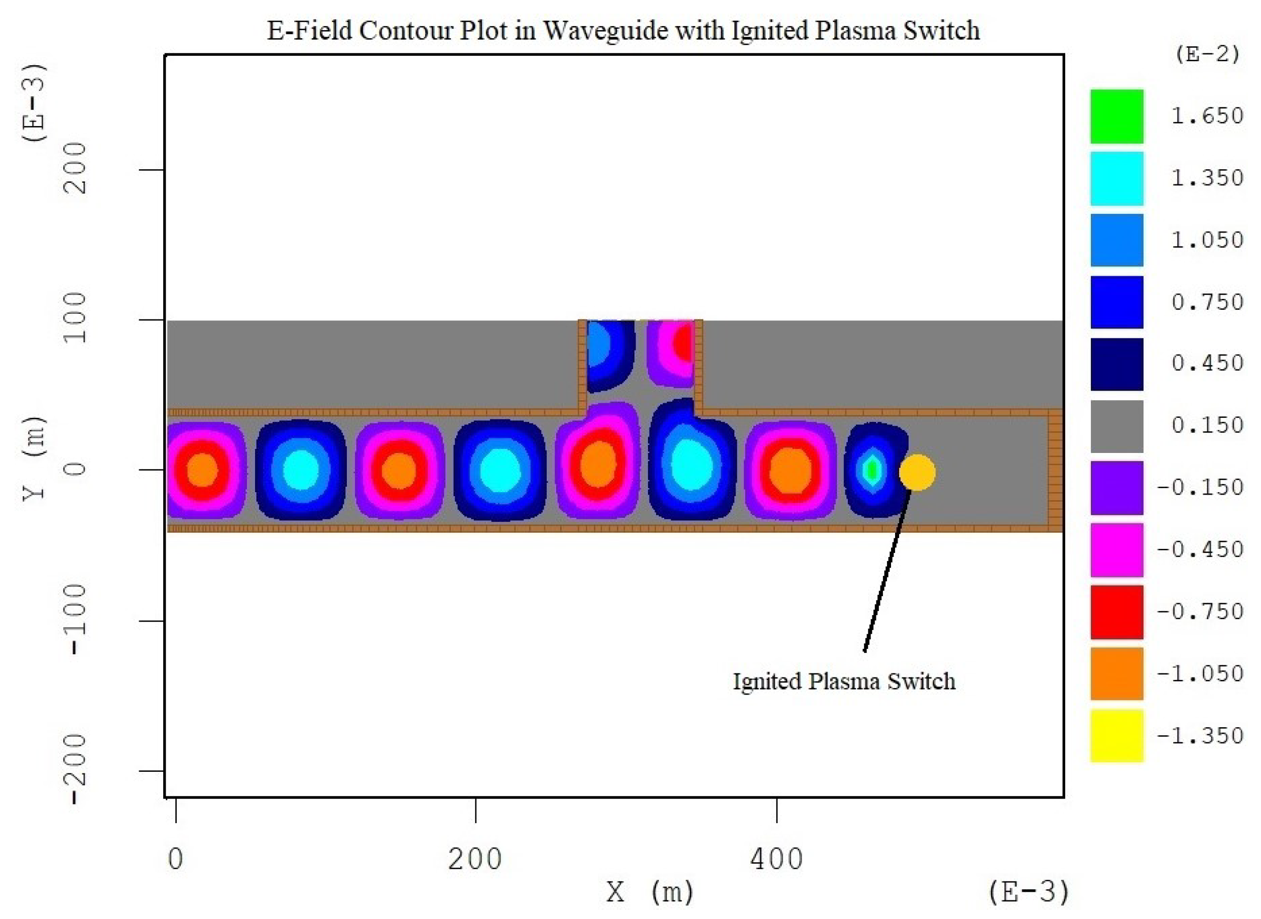 Electronics 12 00551 g002