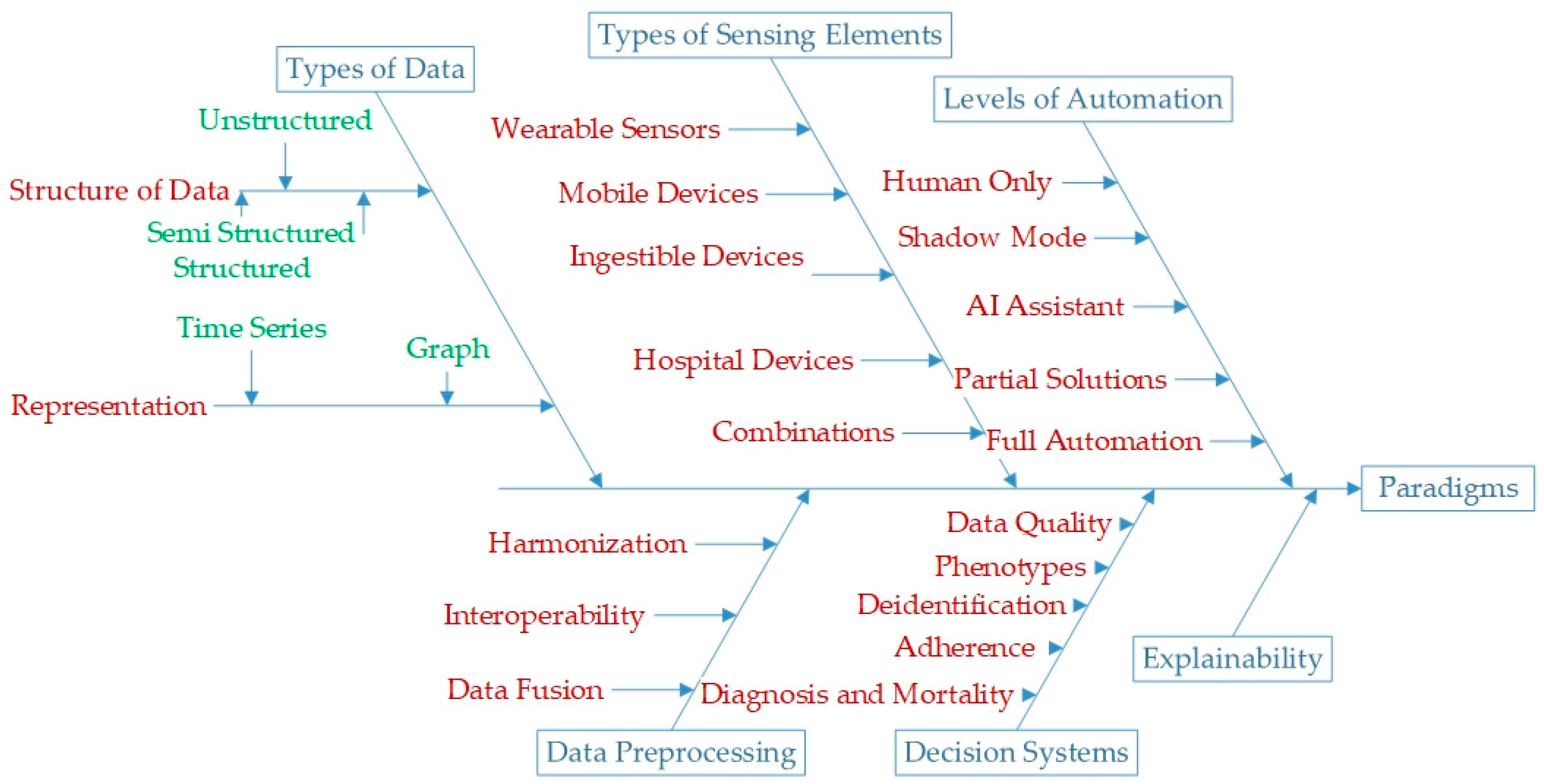 Electronics 12 00554 g002 Electronics 12 00554 g002