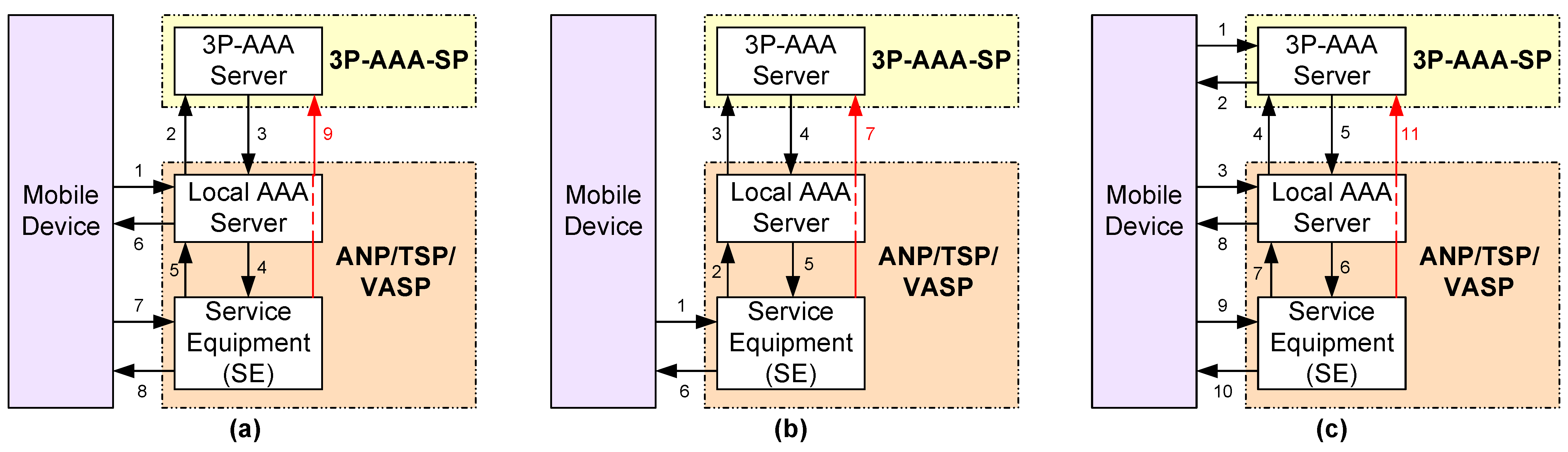 Electronics 12 00558 g003