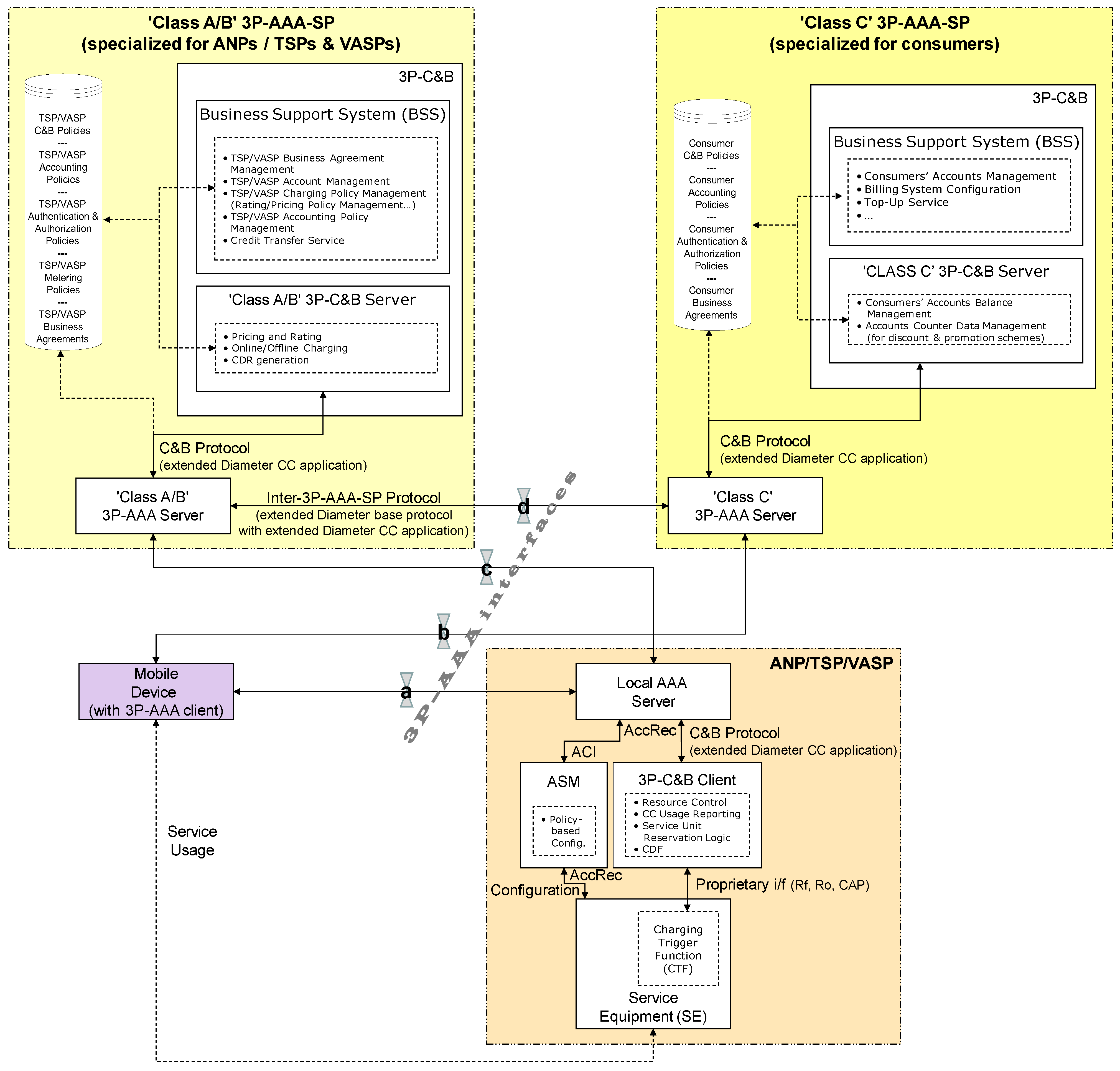 Electronics 12 00558 g007