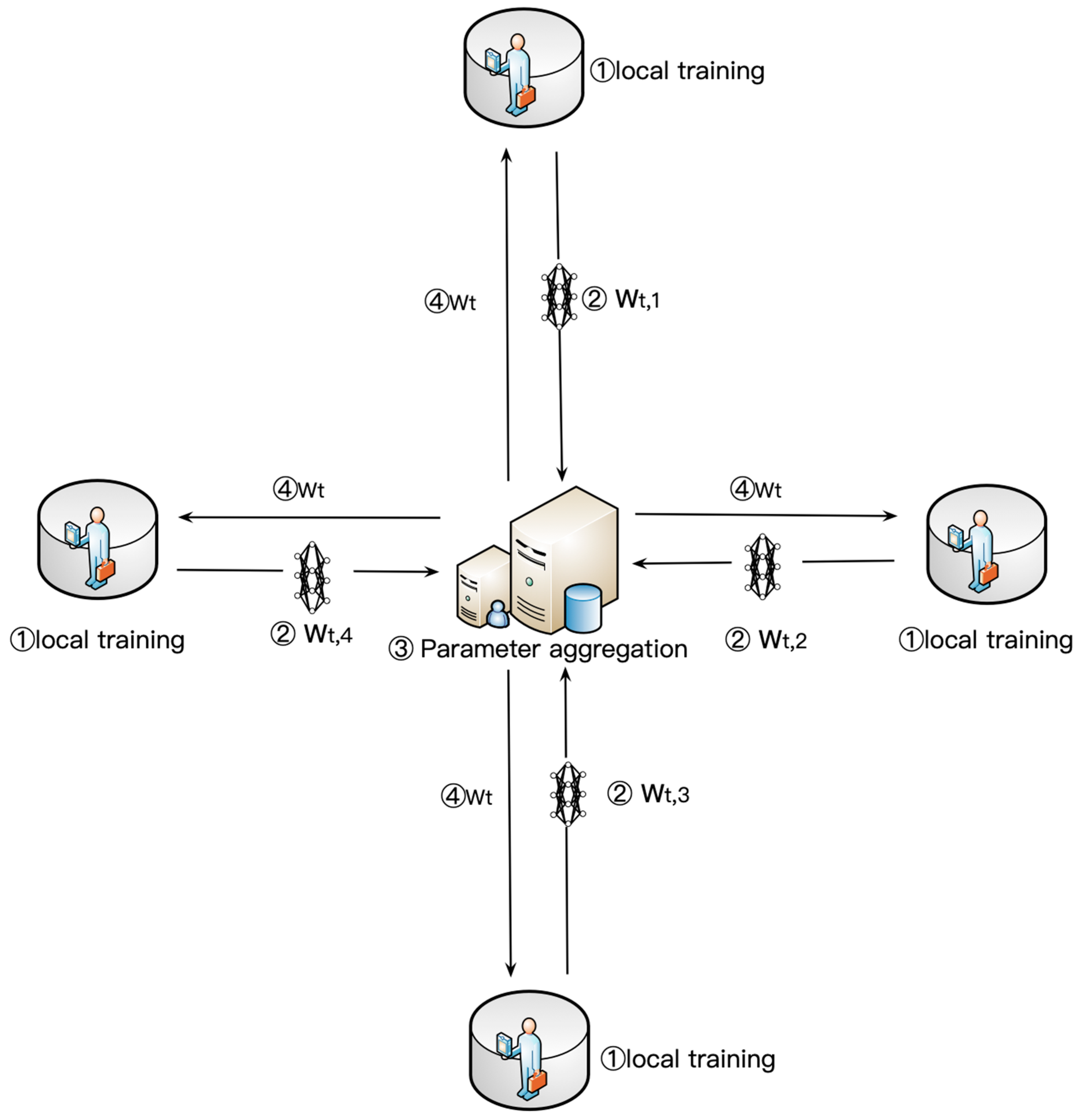 Electronics 12 00560 g001 Electronics 12 00560 g001