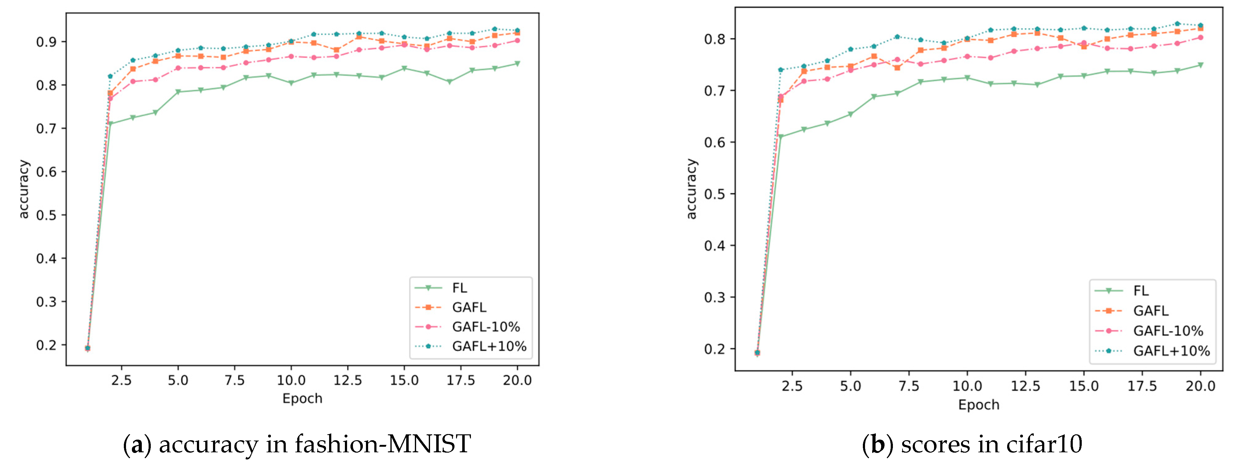 Electronics 12 00560 g004 Electronics 12 00560 g004