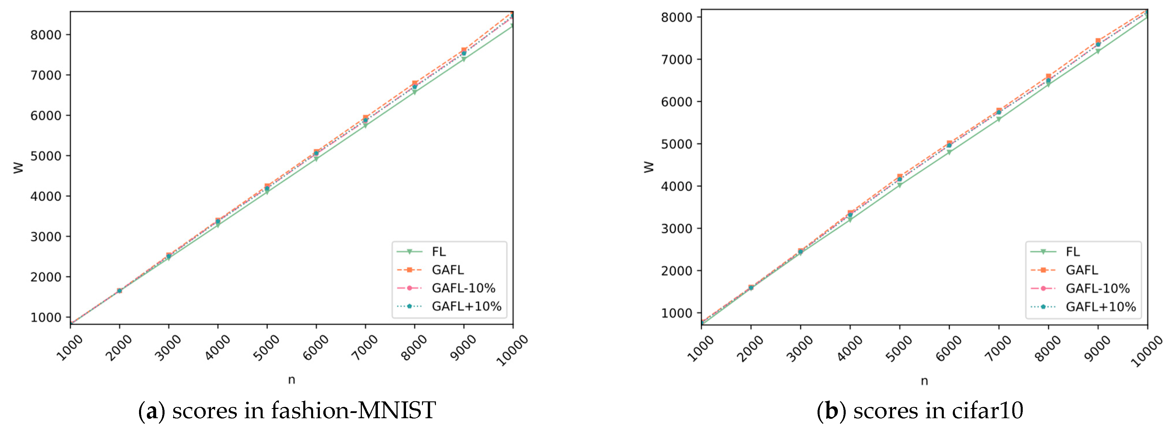Electronics 12 00560 g005 Electronics 12 00560 g005