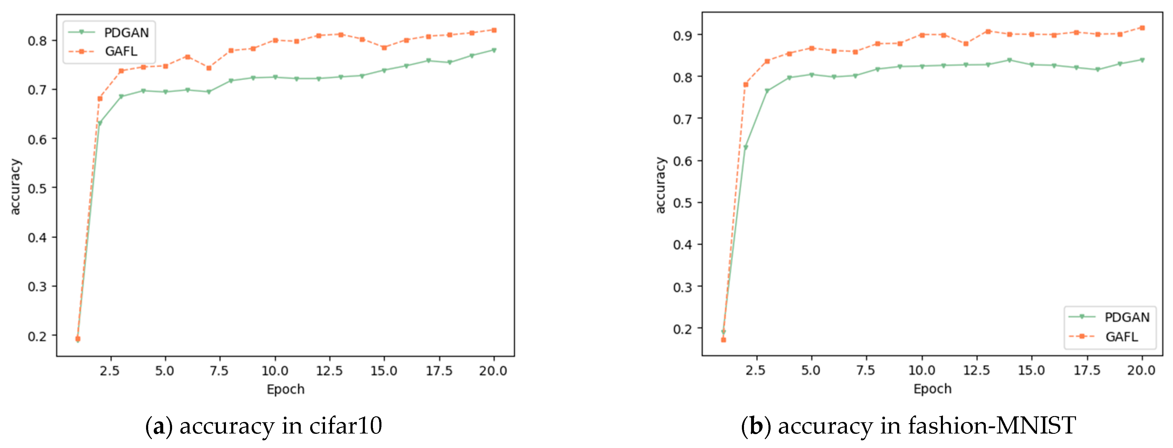 Electronics 12 00560 g006 Electronics 12 00560 g006