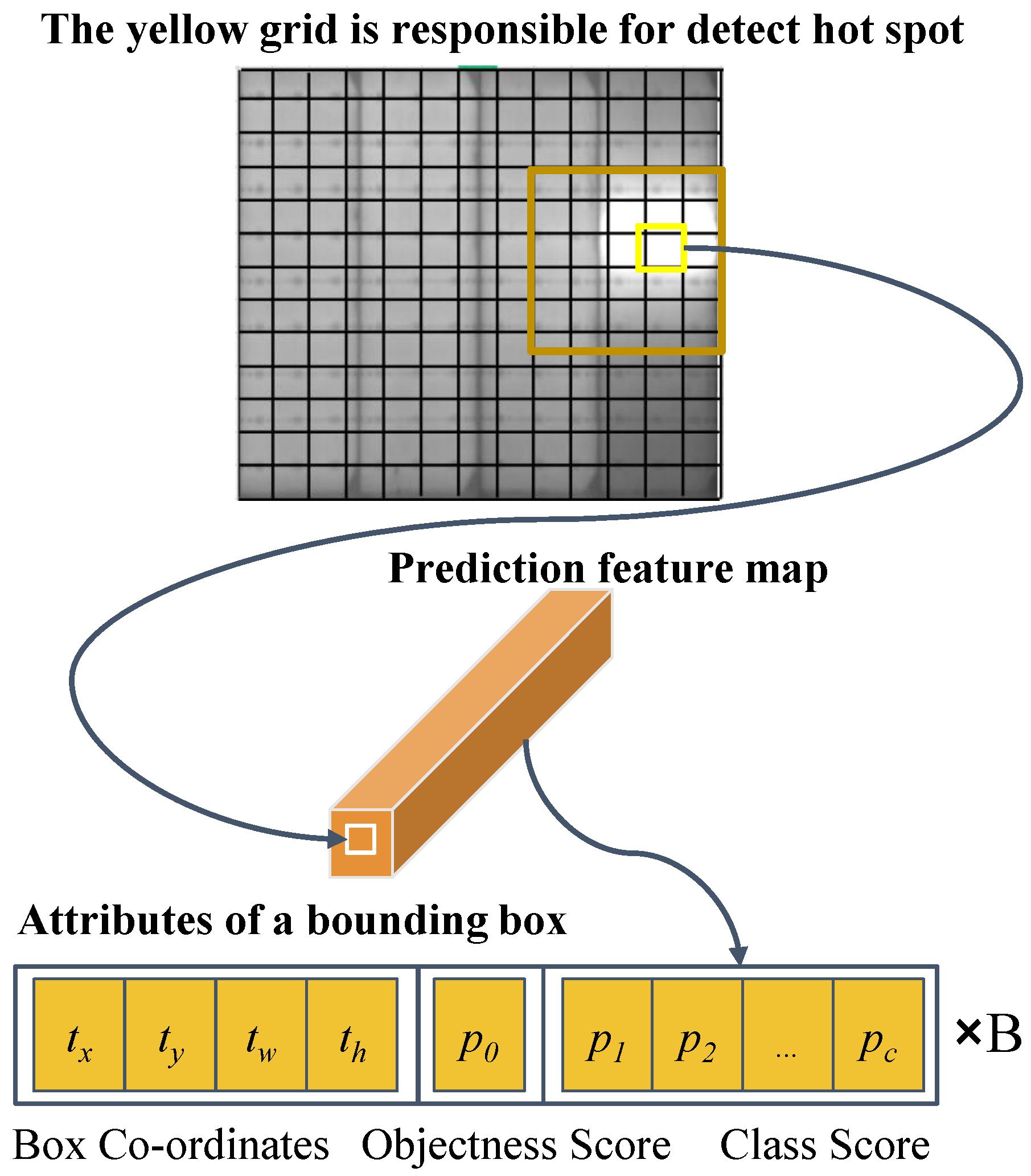 Electronics 12 00561 g002