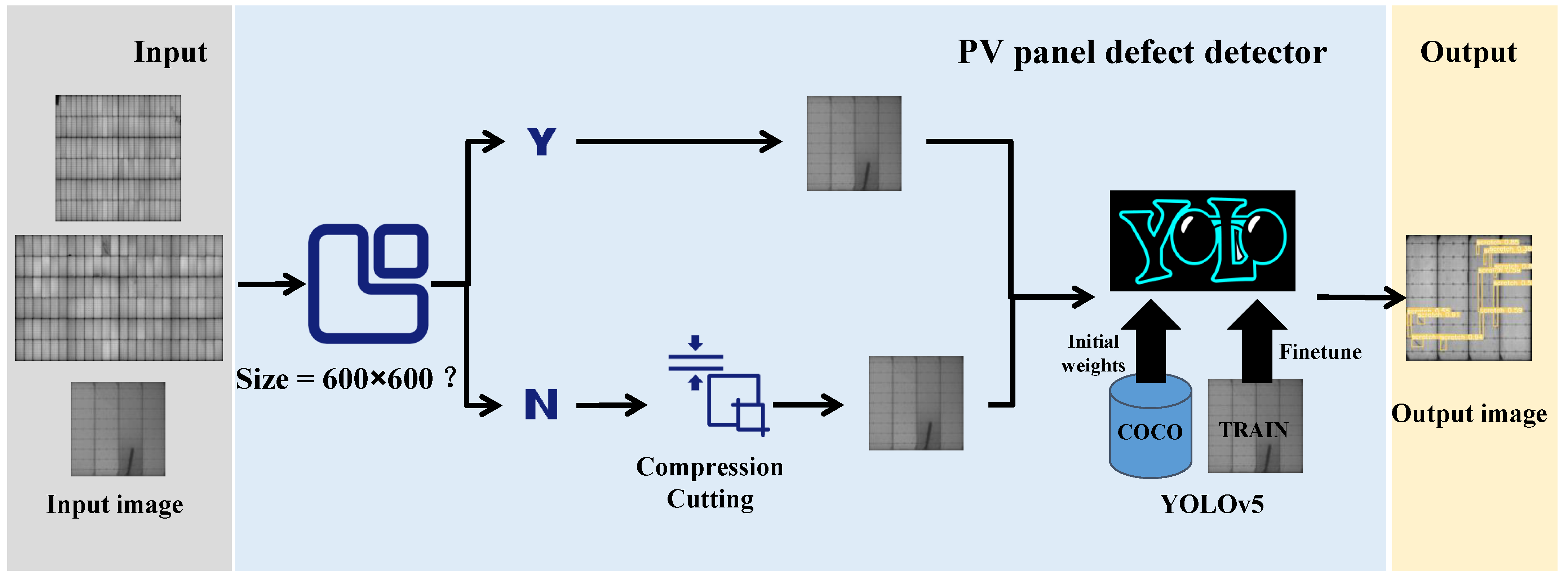 Electronics 12 00561 g003