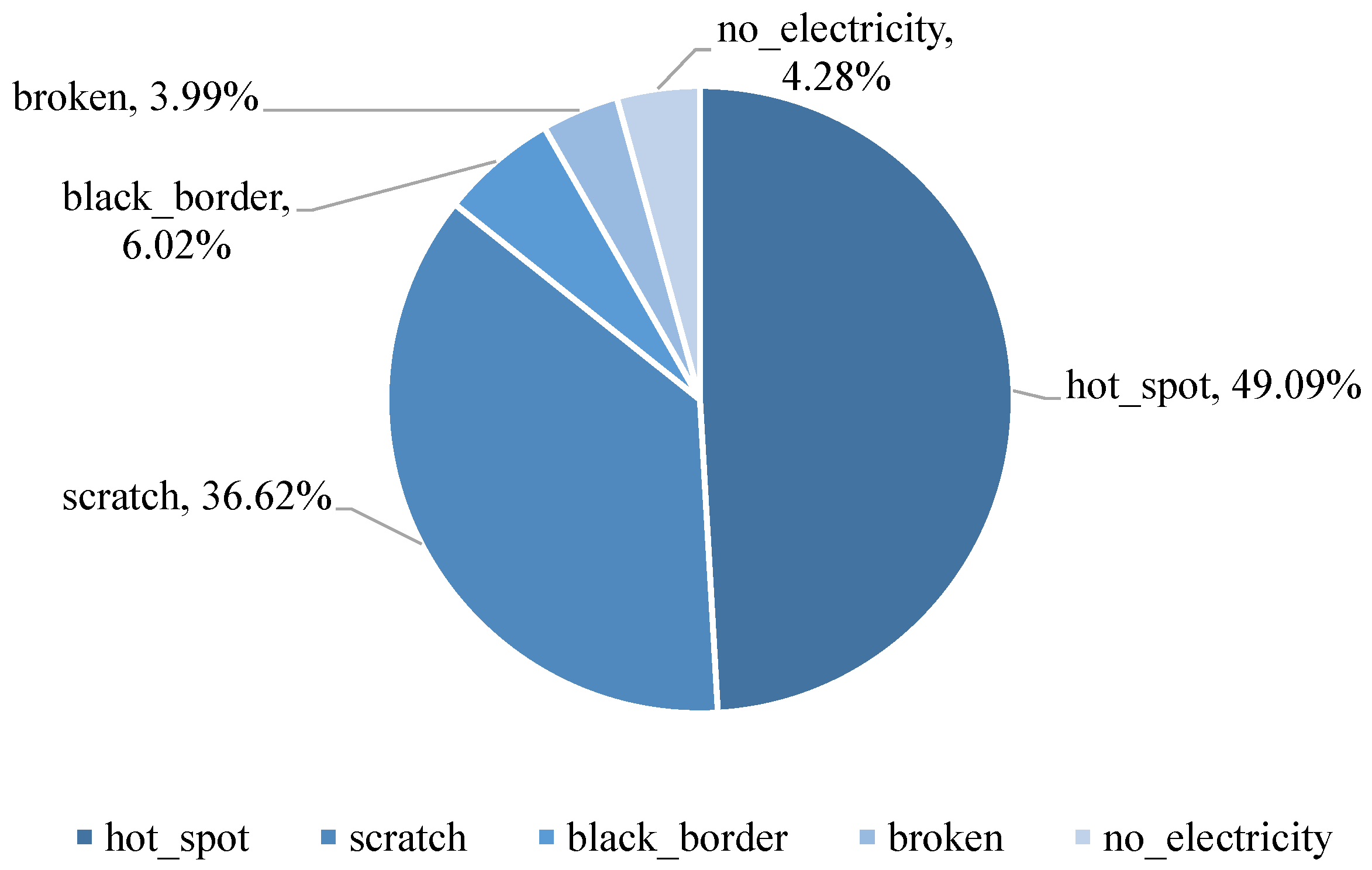Electronics 12 00561 g005