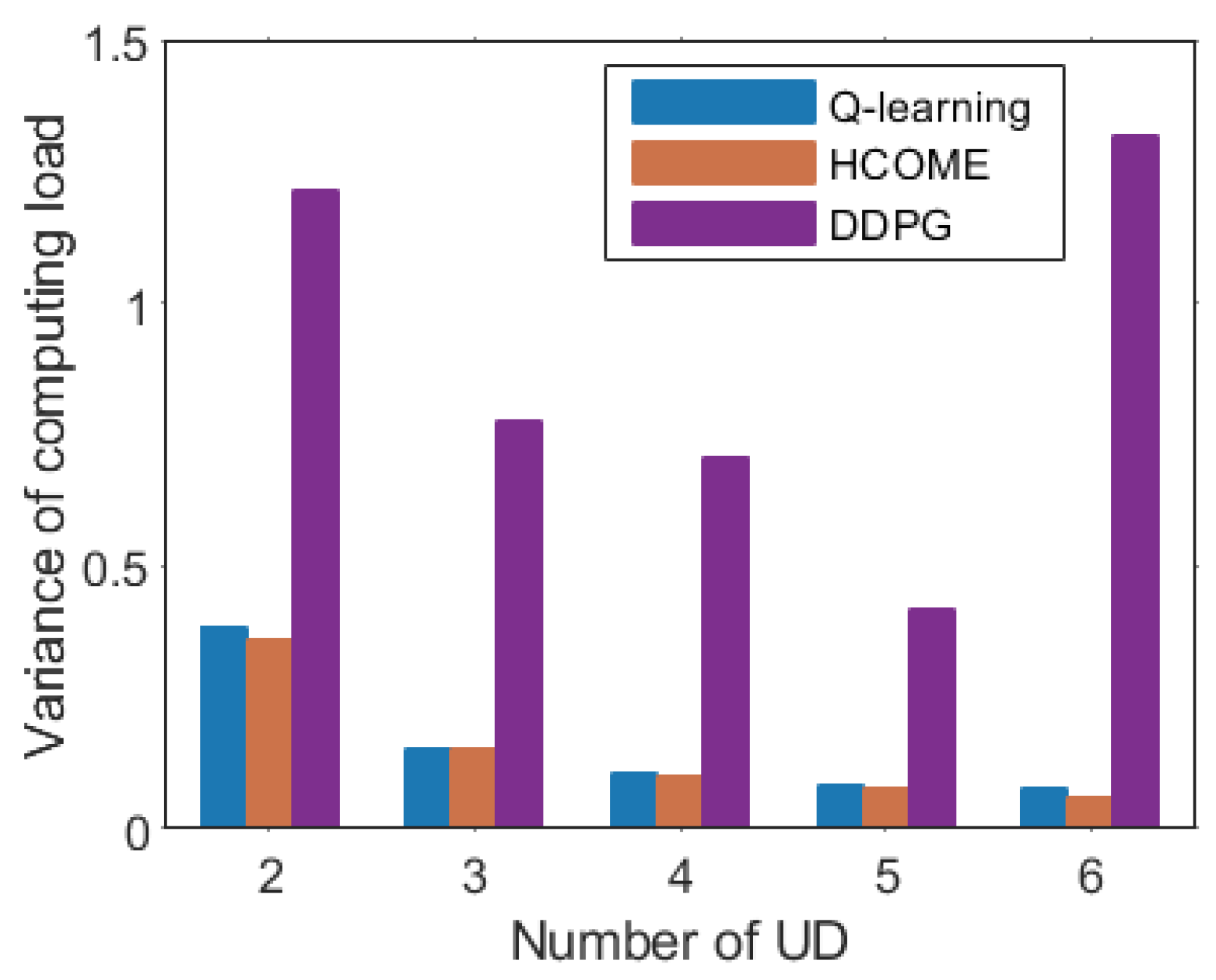 Electronics 12 00562 g007
