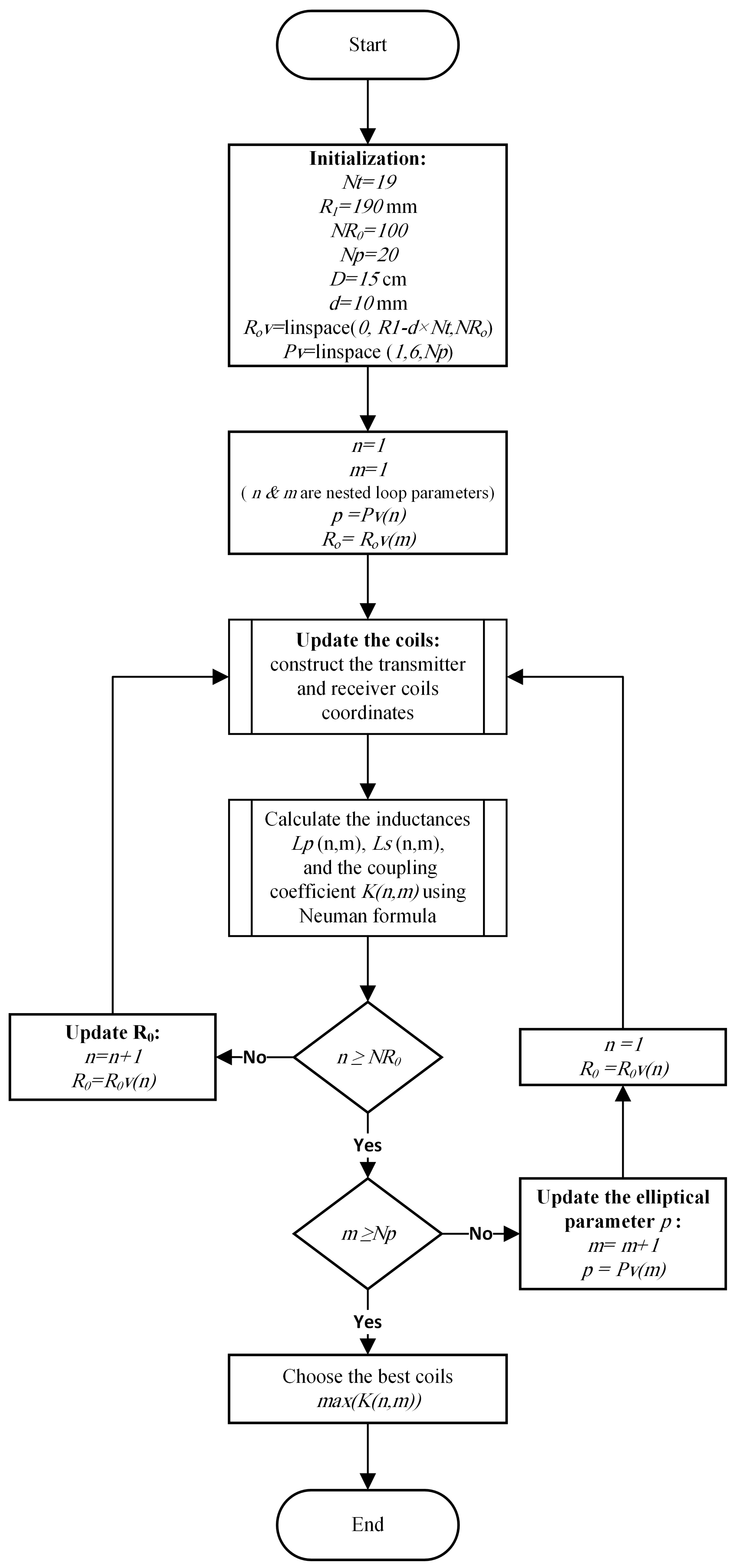 Electronics 12 00564 g003