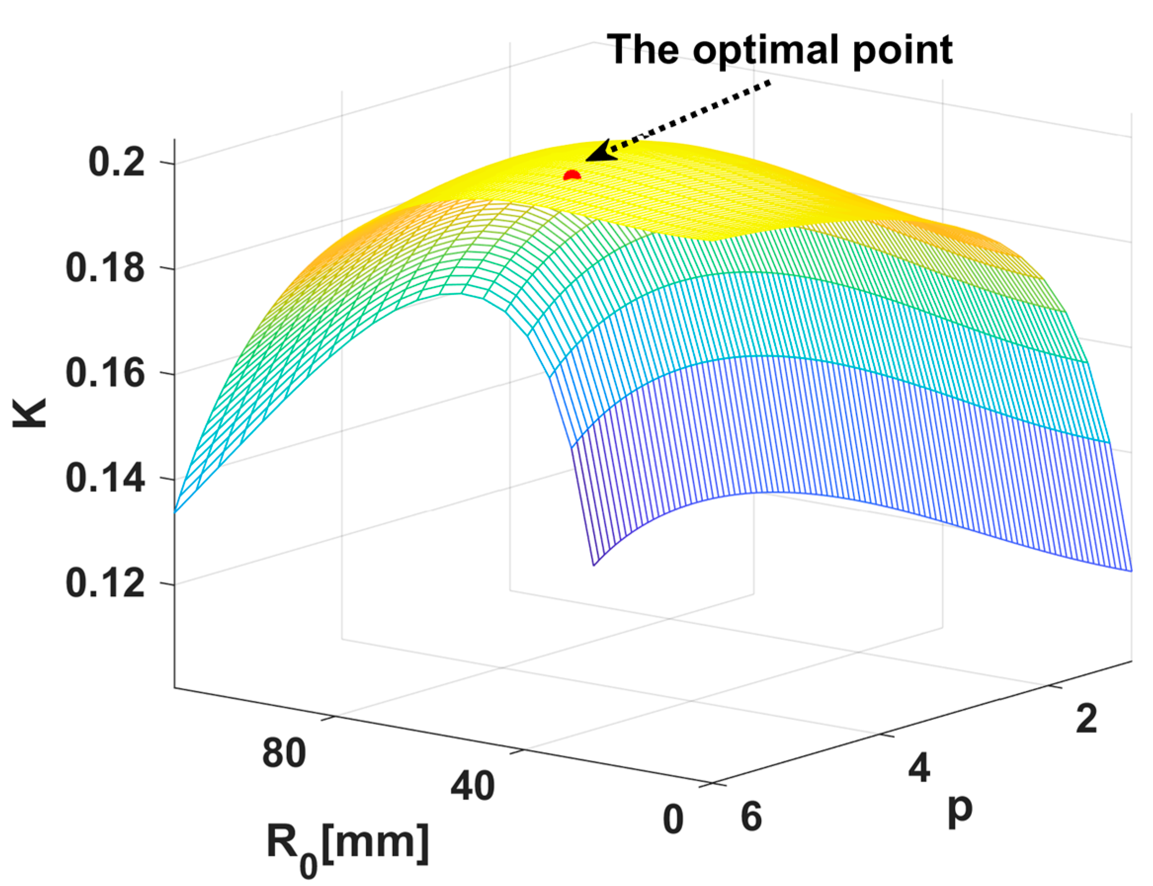 Electronics 12 00564 g005