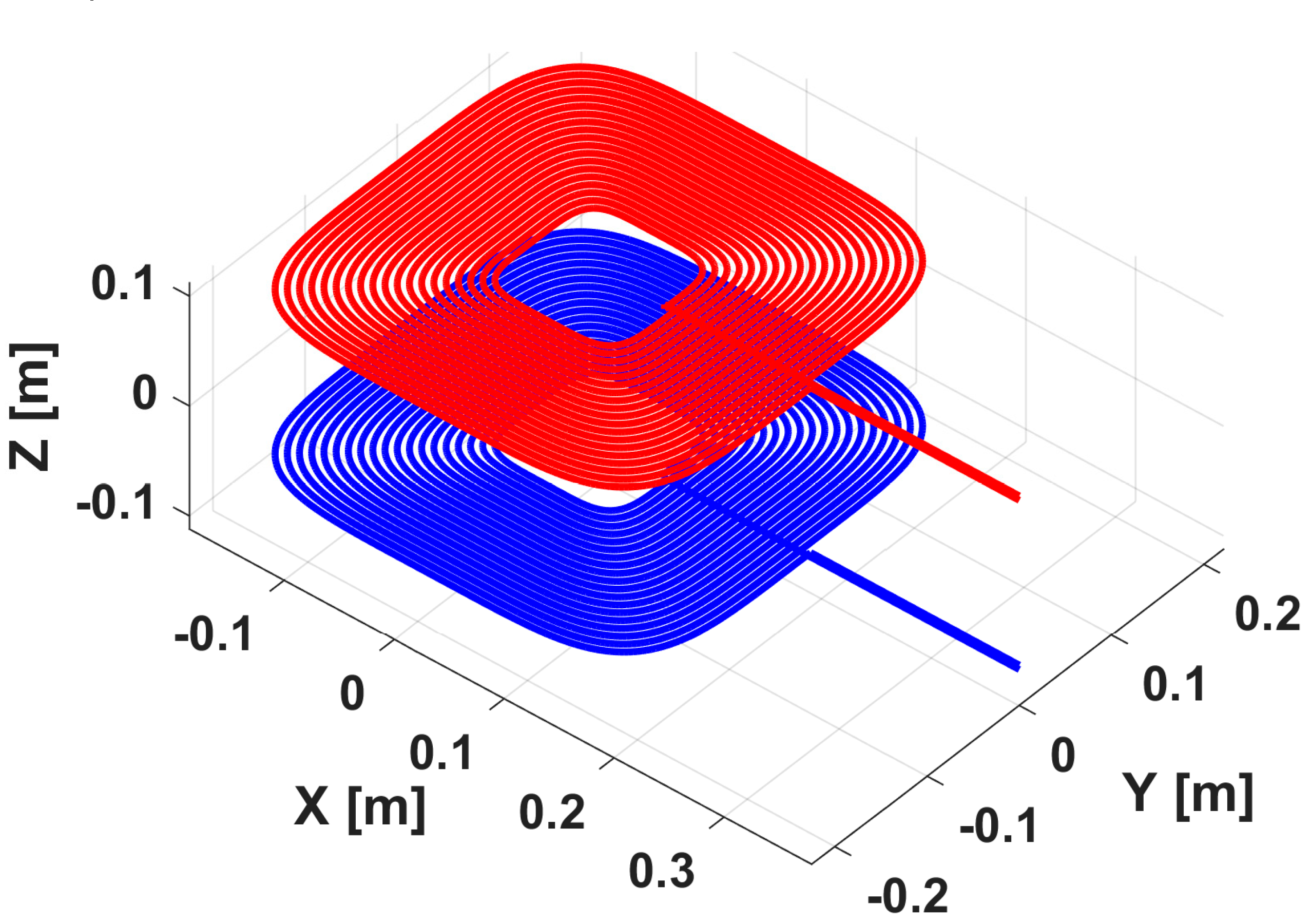 Electronics Free FullText An Efficient Design of Inductive