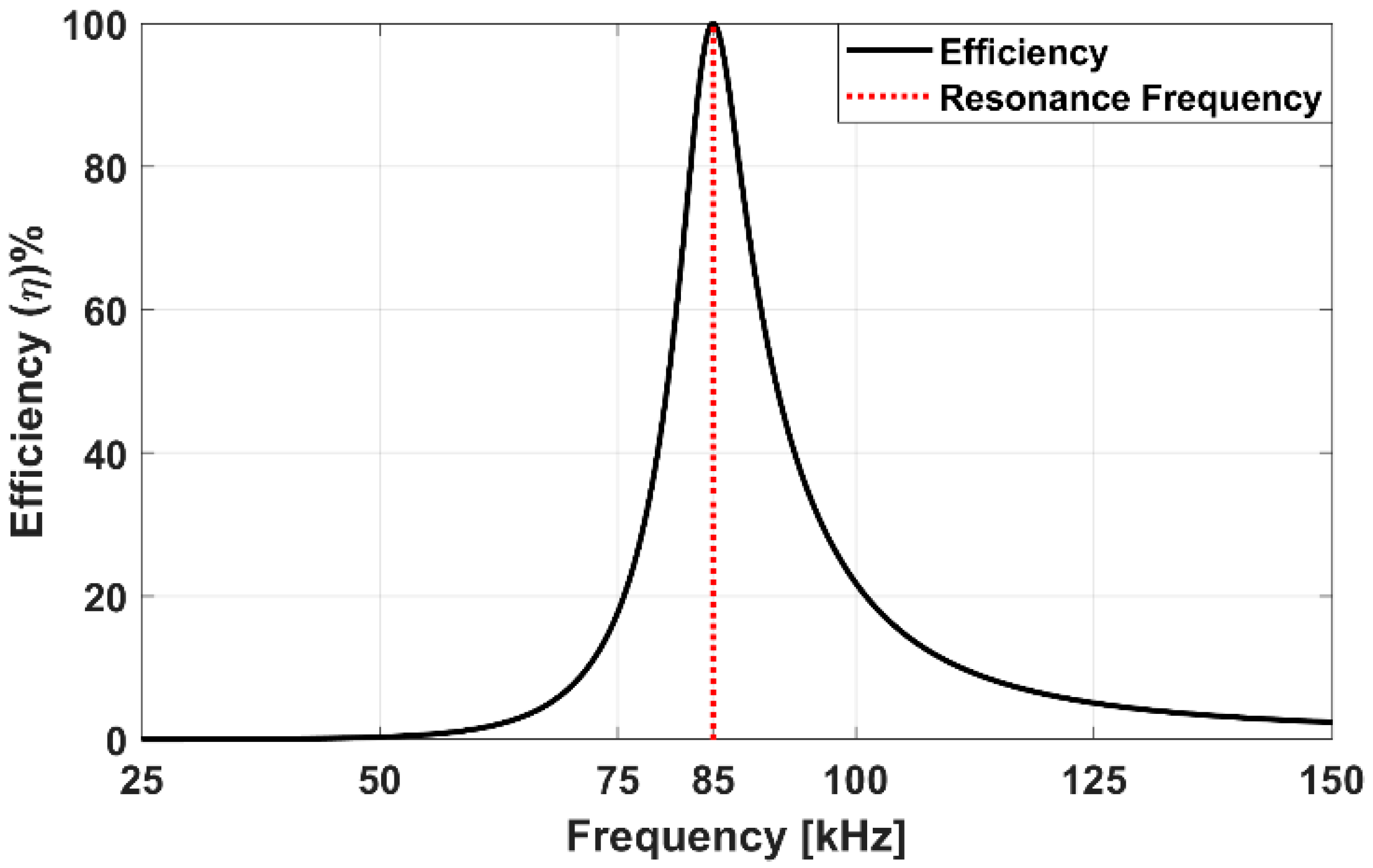 Electronics 12 00564 g007