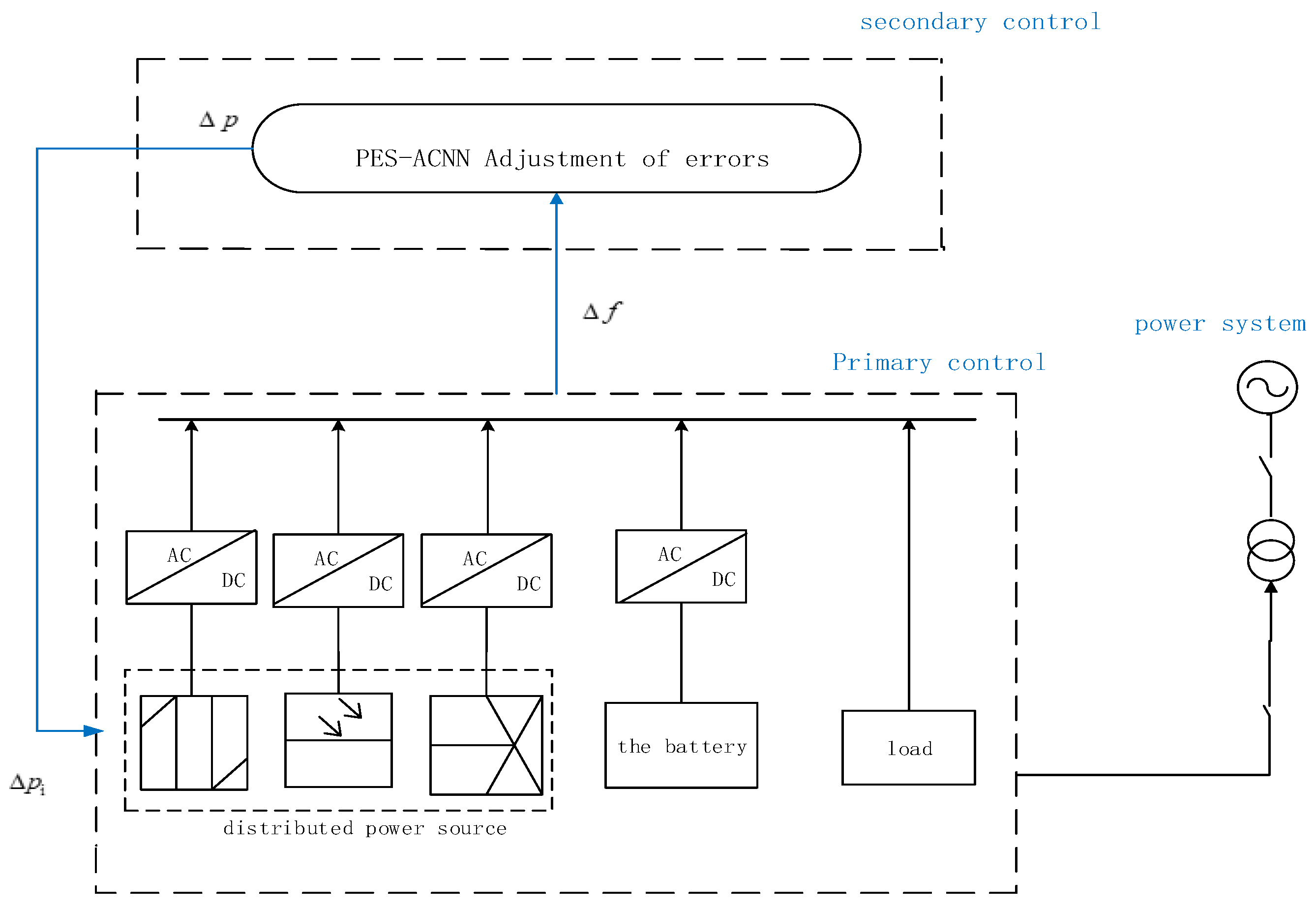 Electronics 12 00565 g001 Electronics 12 00565 g001