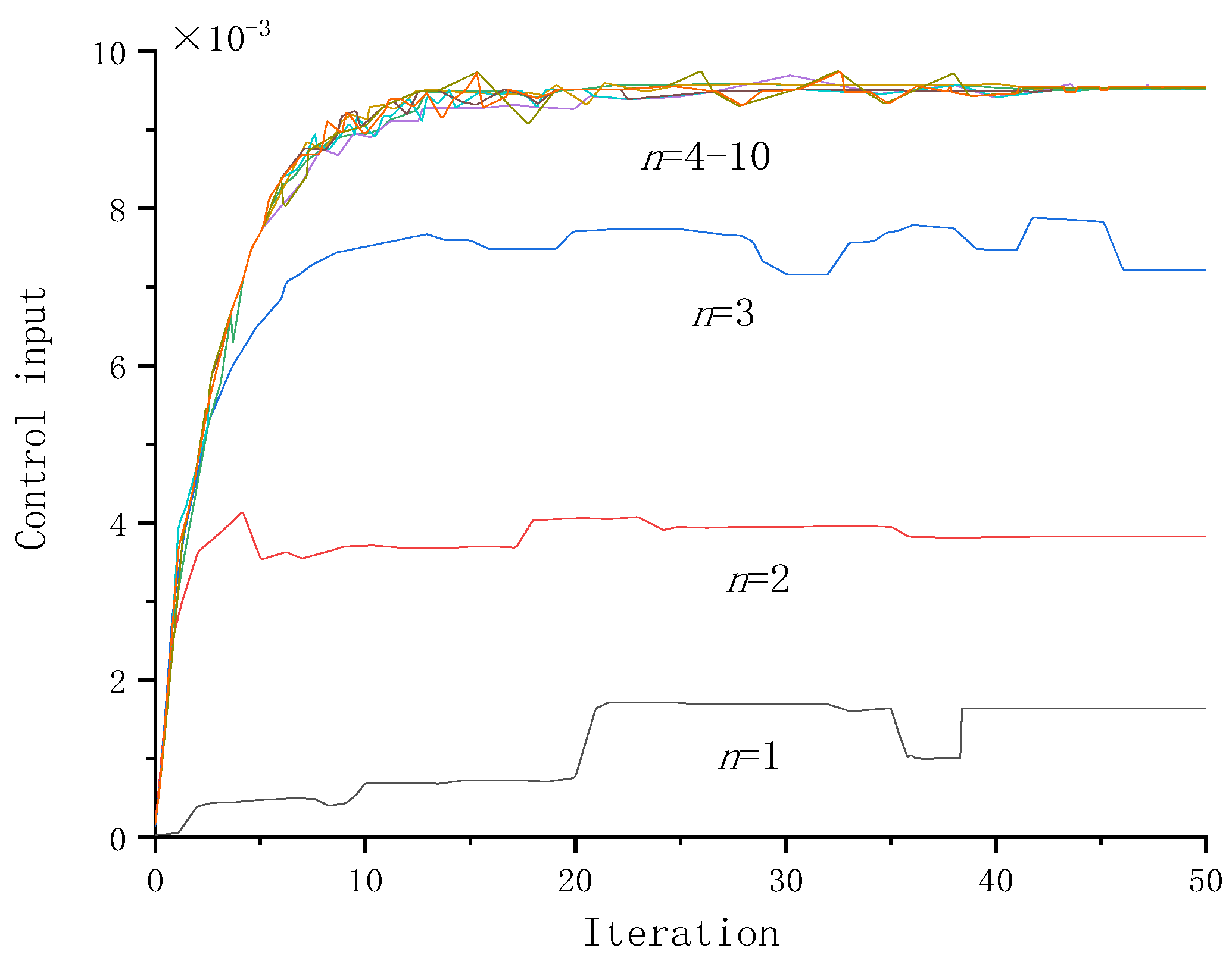 Electronics 12 00565 g007 Electronics 12 00565 g007