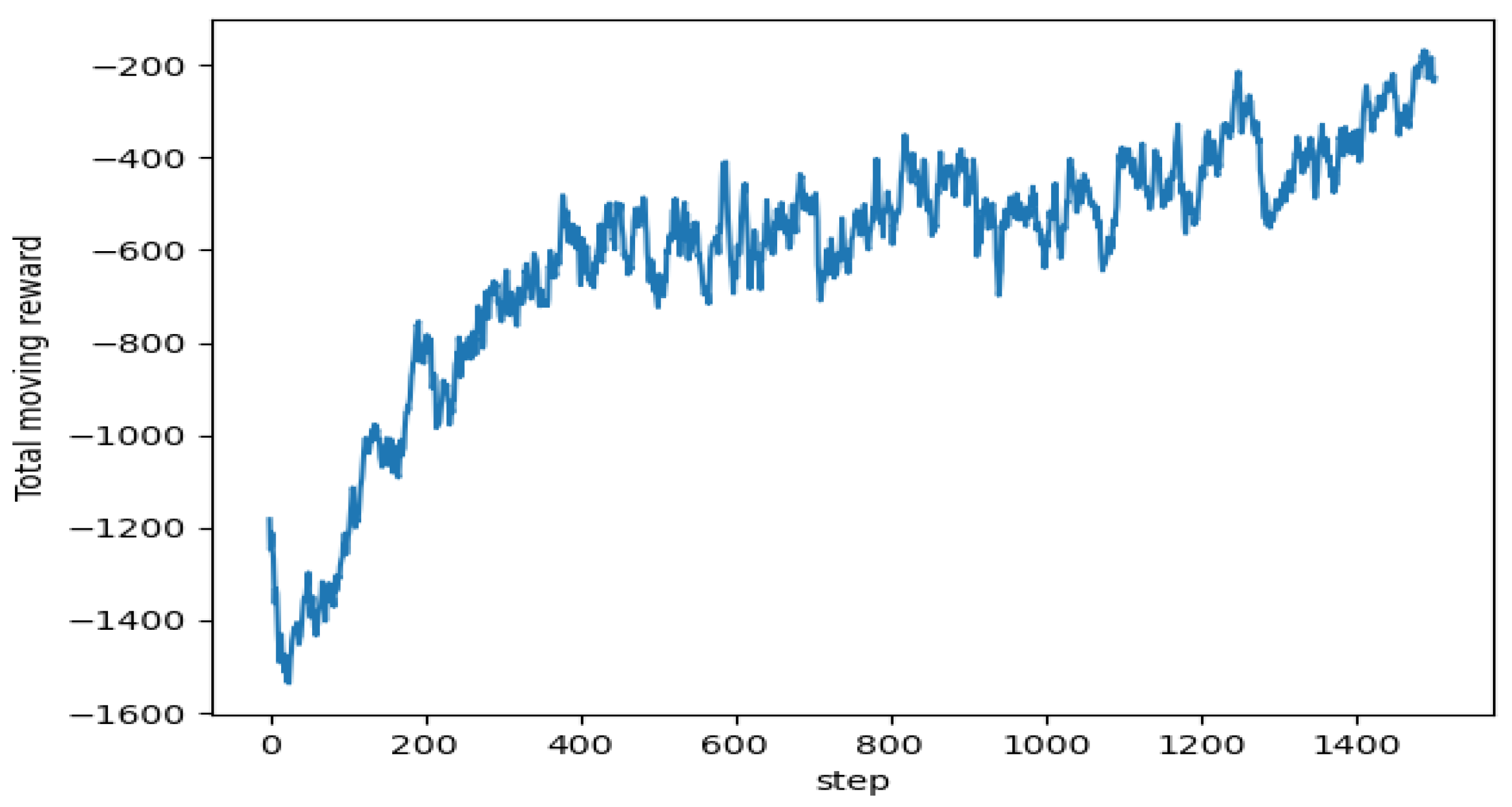 Electronics 12 00565 g010 Electronics 12 00565 g010