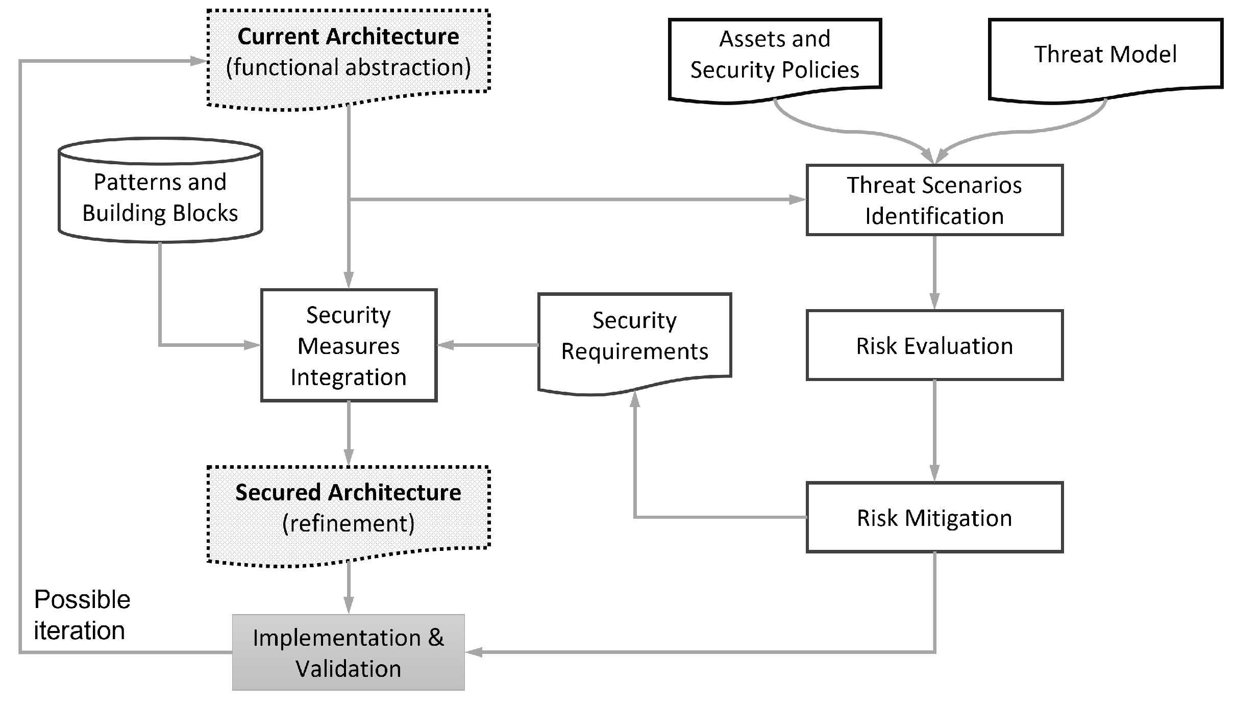 Electronics 12 00566 g006