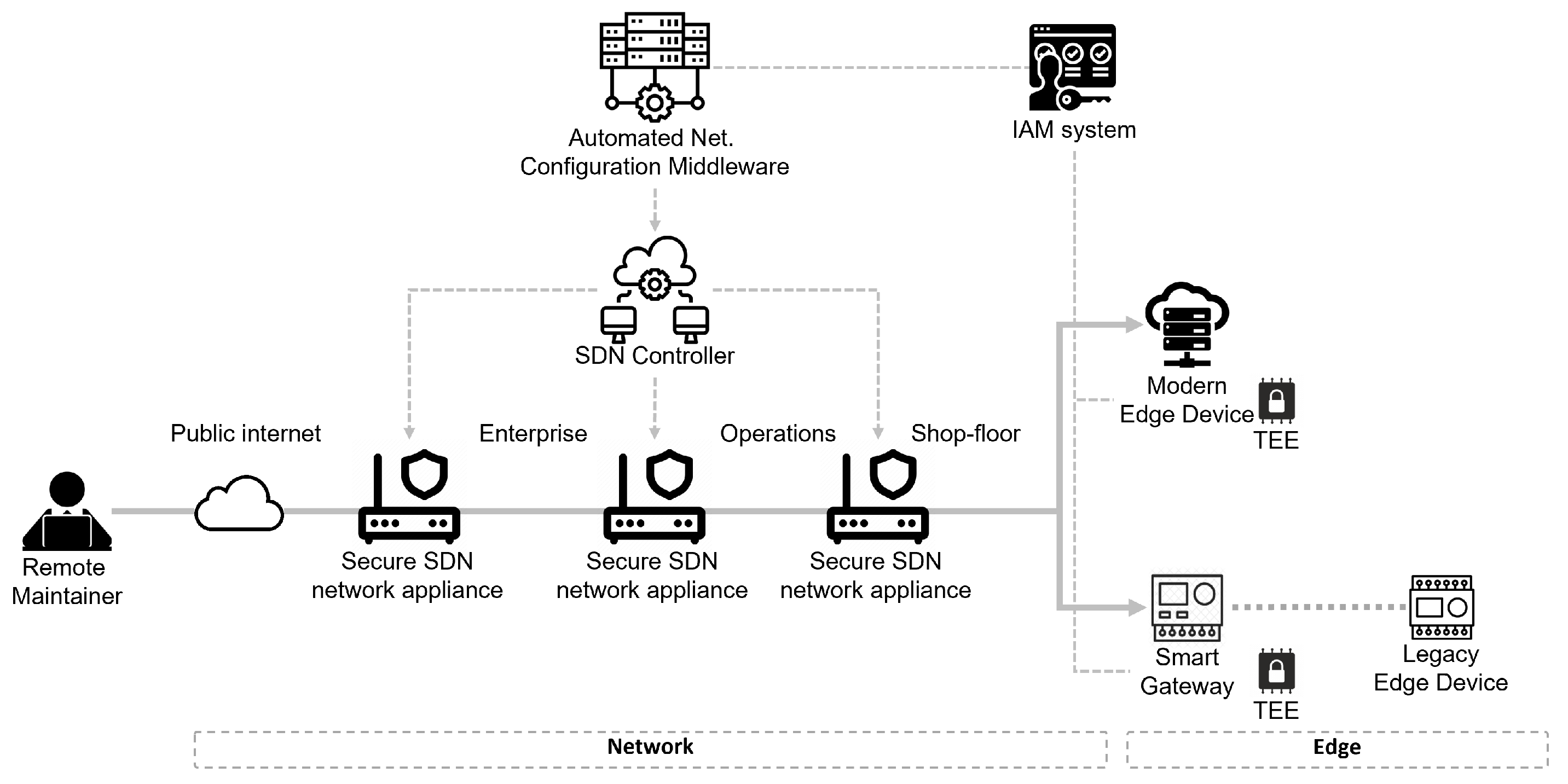 Electronics 12 00566 g007