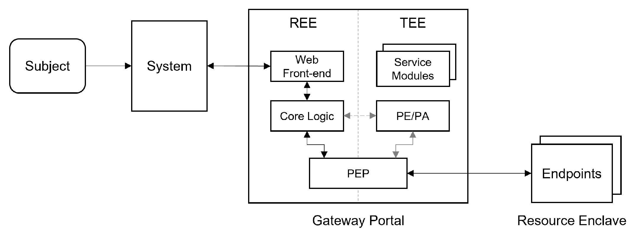 Electronics 12 00566 g009