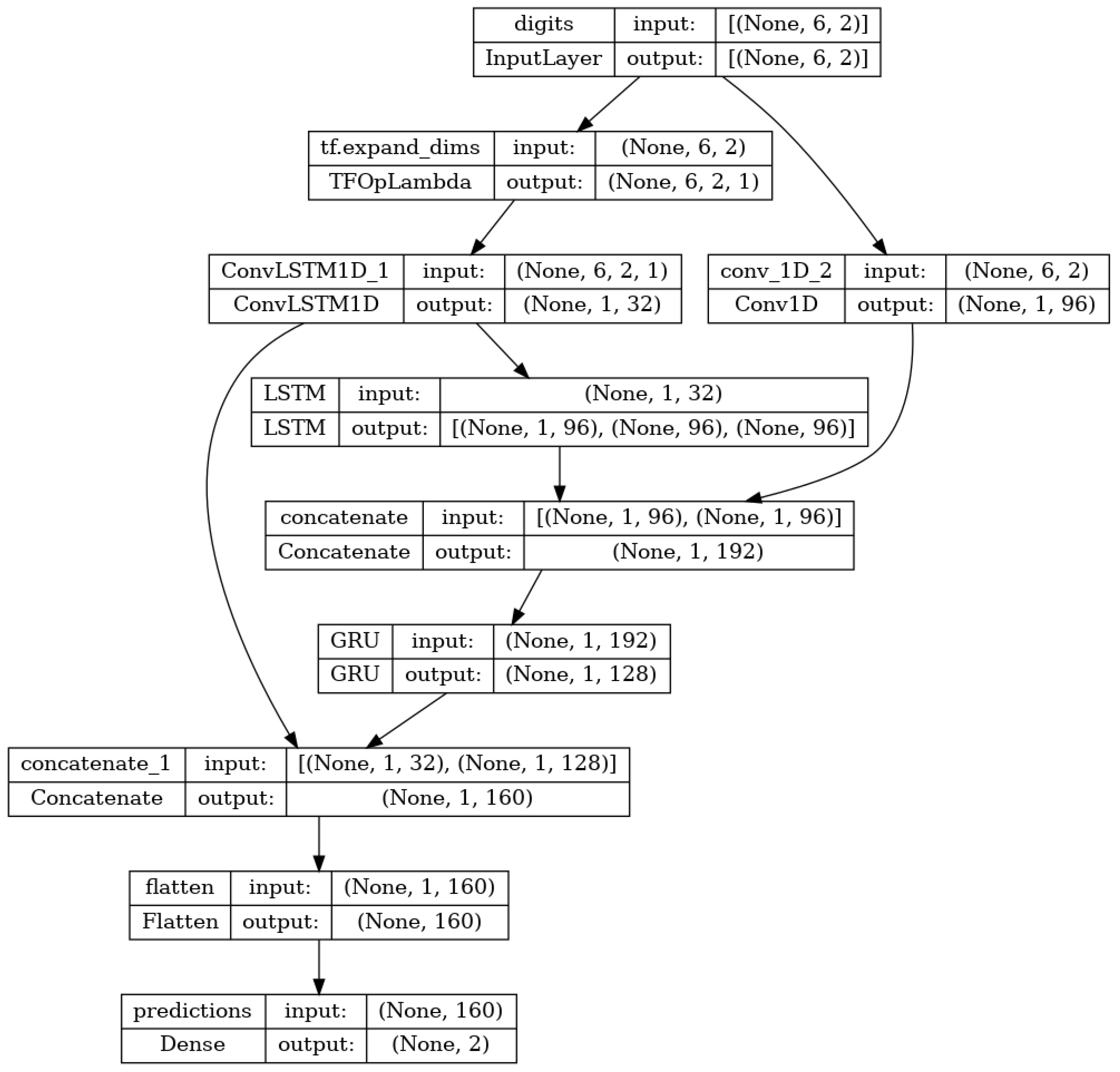 Electronics 12 00567 g002