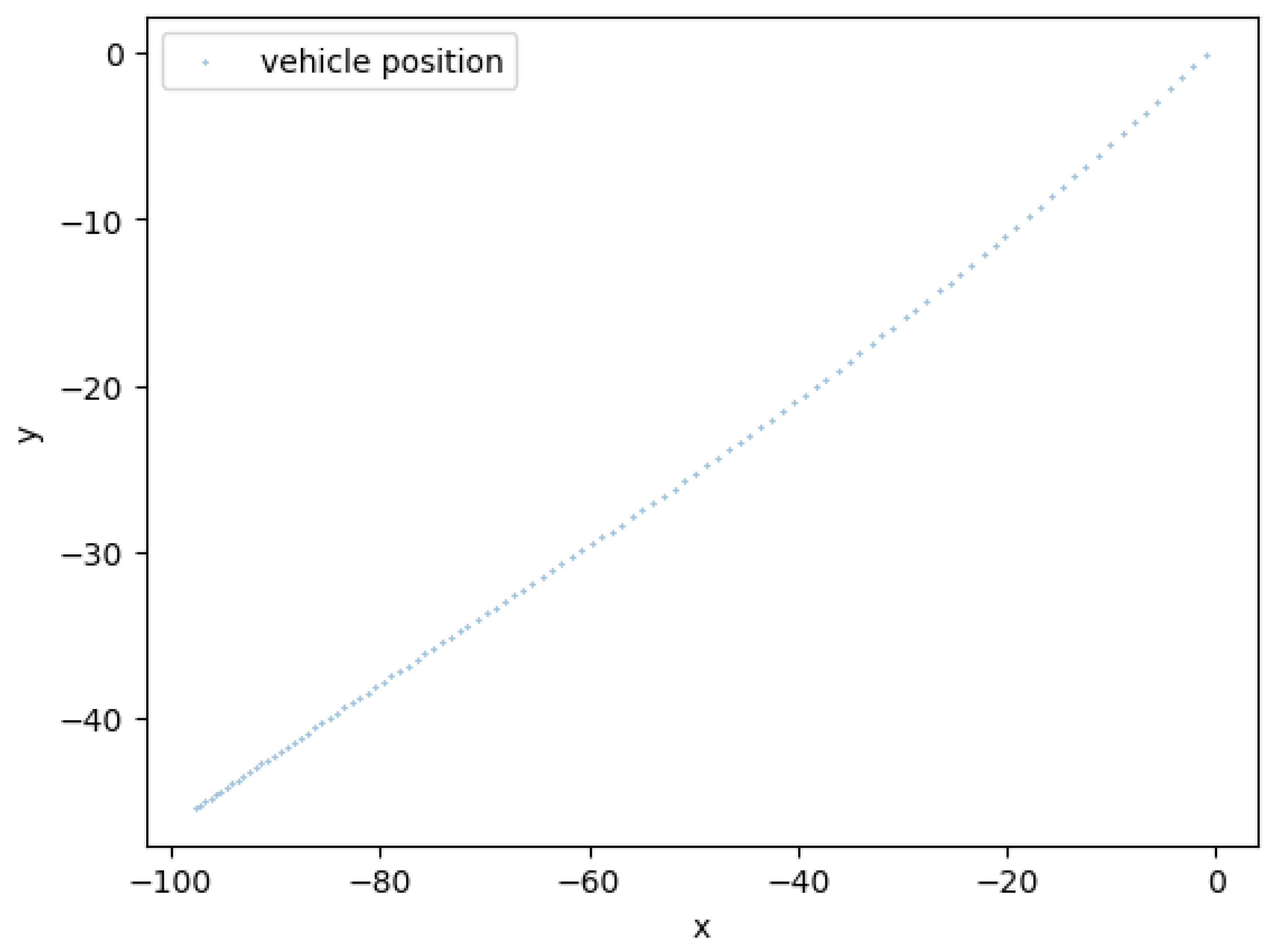 Electronics 12 00567 g003