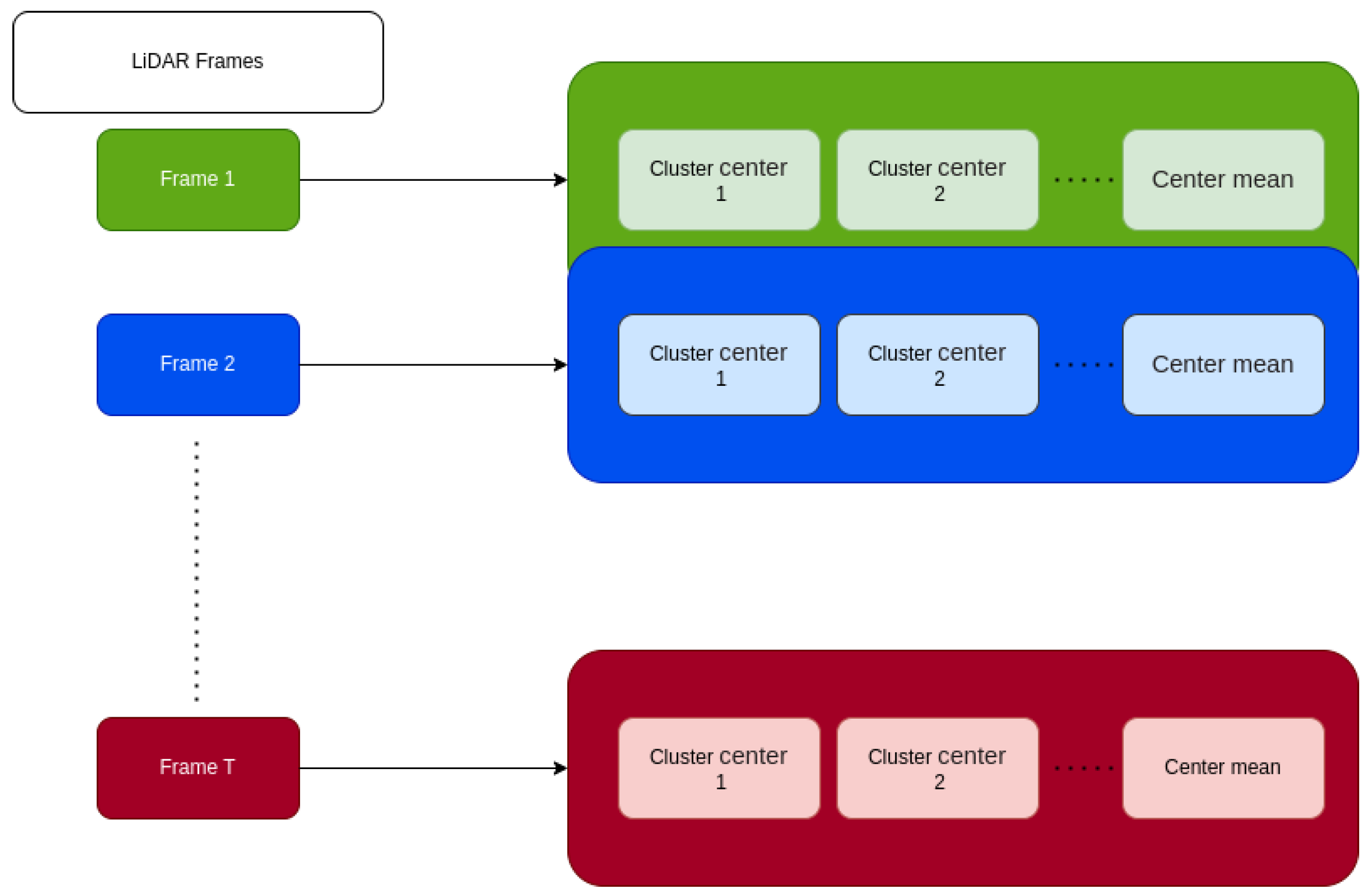 Electronics 12 00567 g005