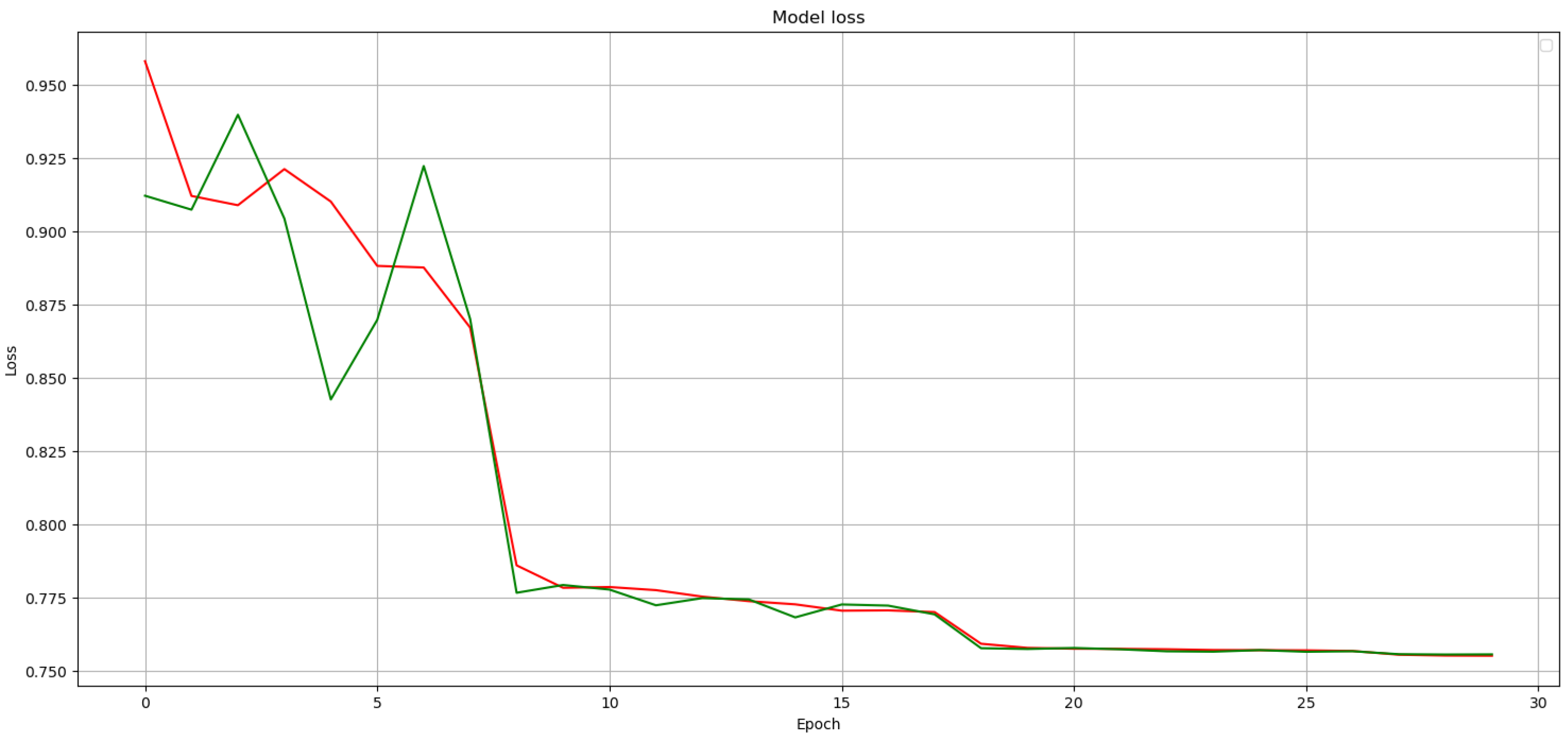 Electronics 12 00567 g006