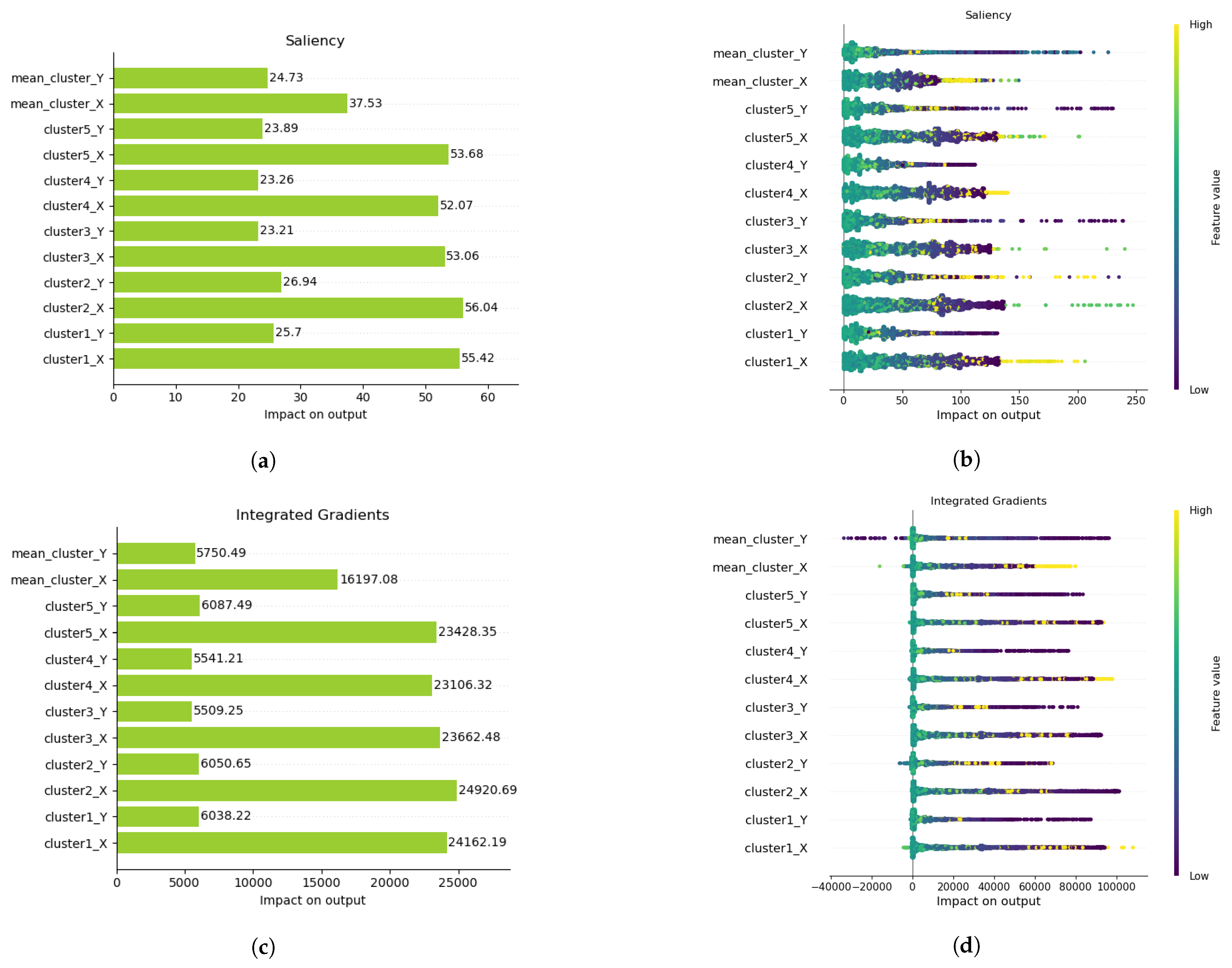 Electronics 12 00567 g007a