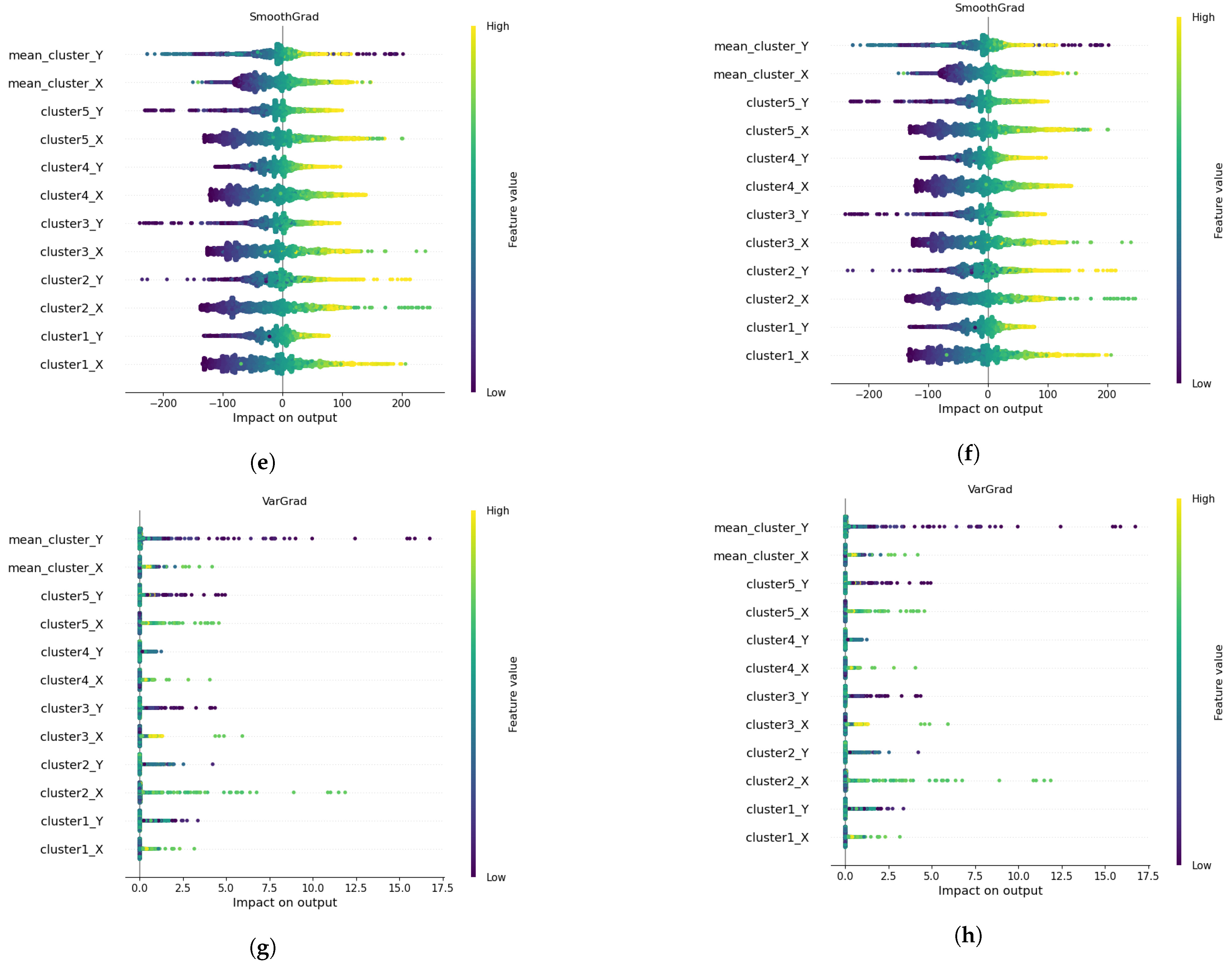 Electronics 12 00567 g007b