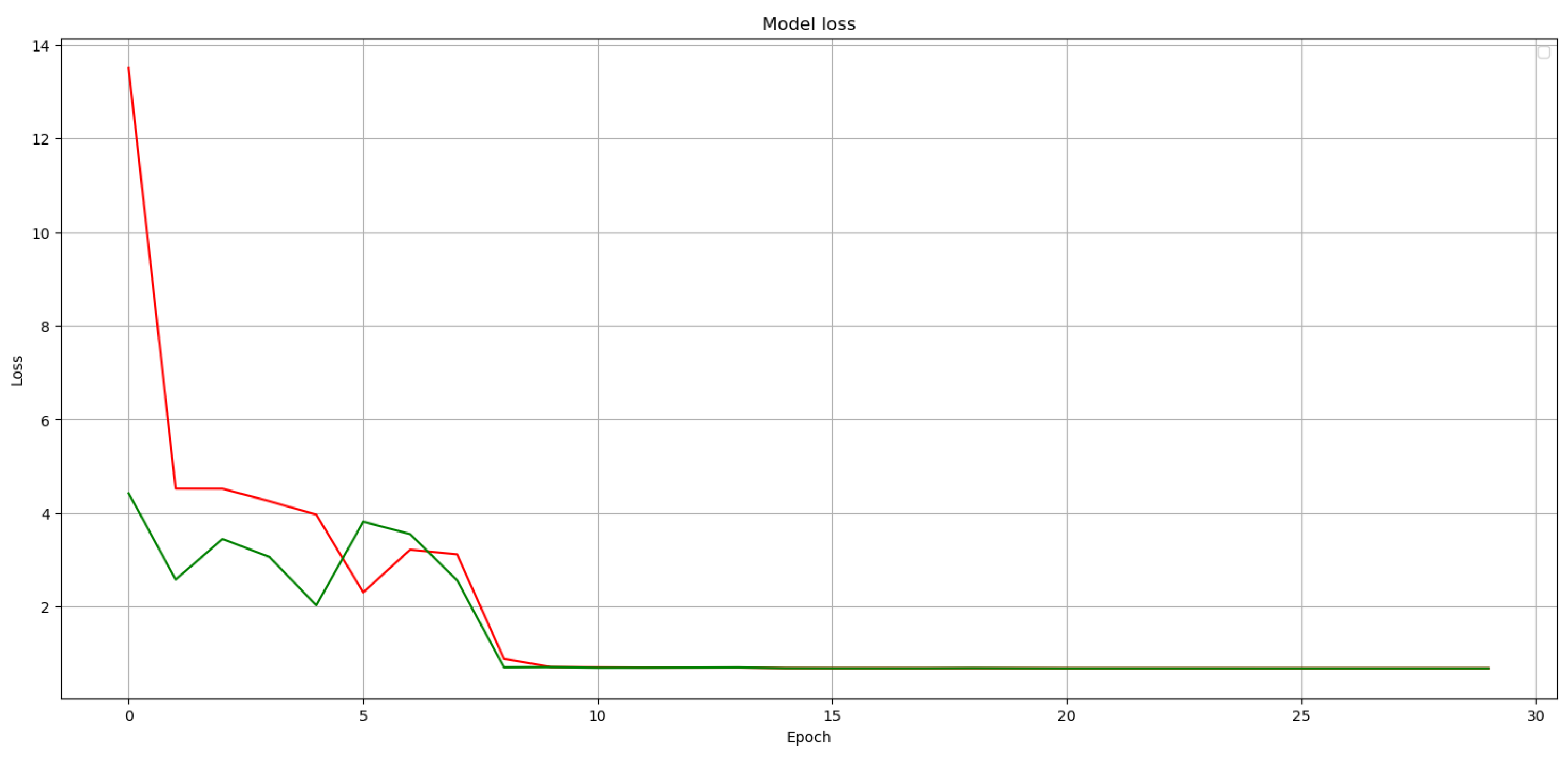 Electronics 12 00567 g008