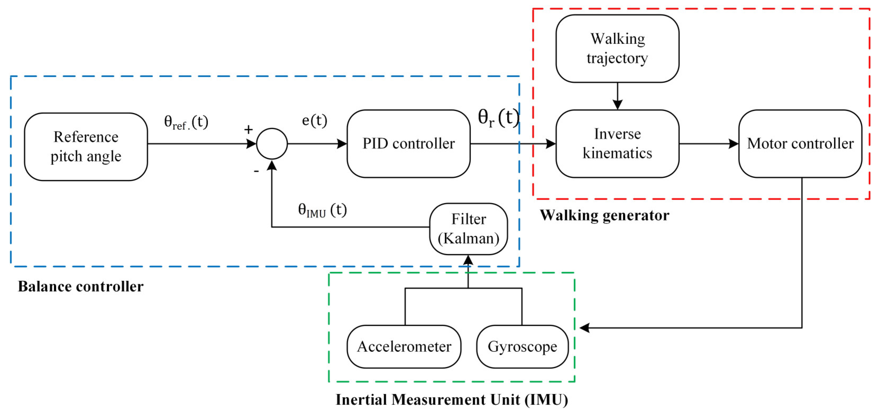 Electronics 12 00568 g015