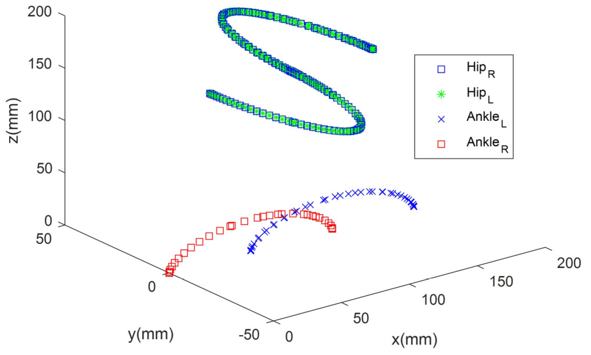 Electronics 12 00568 g018