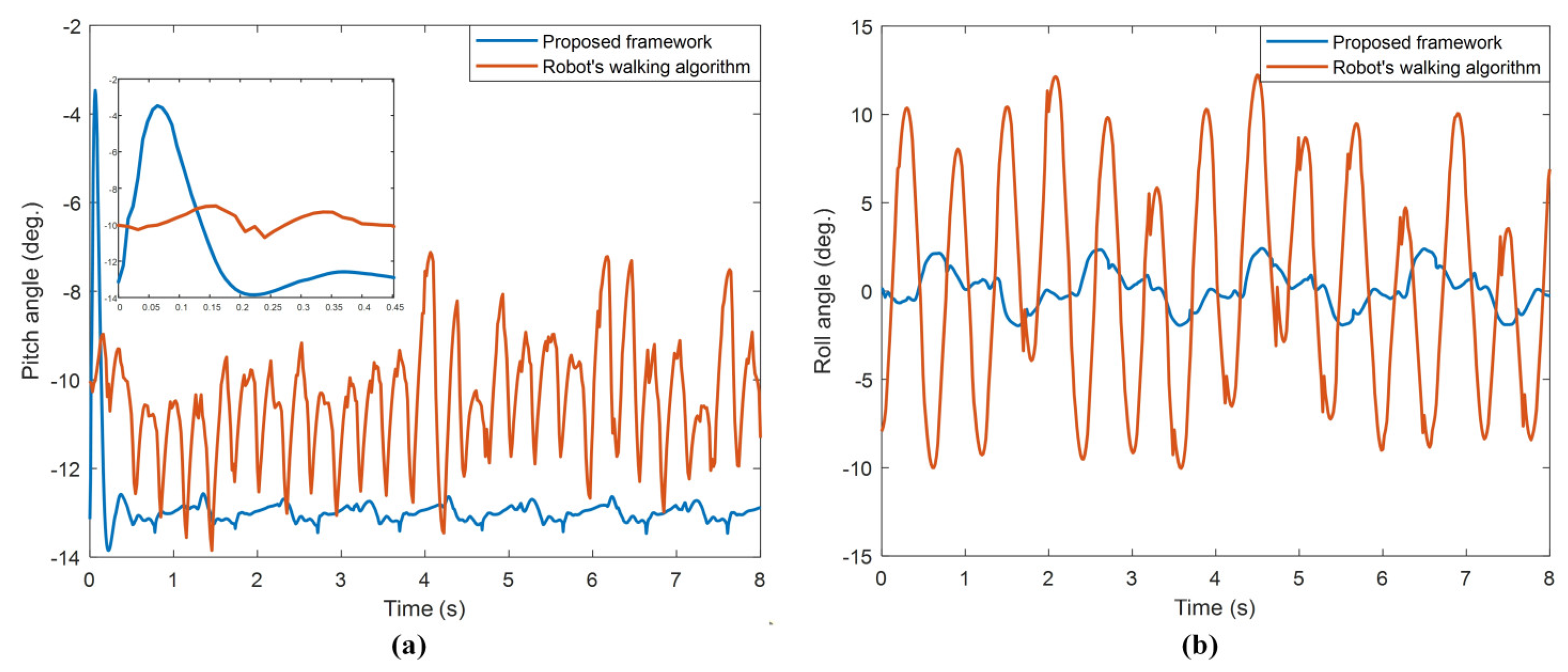 Electronics 12 00568 g021