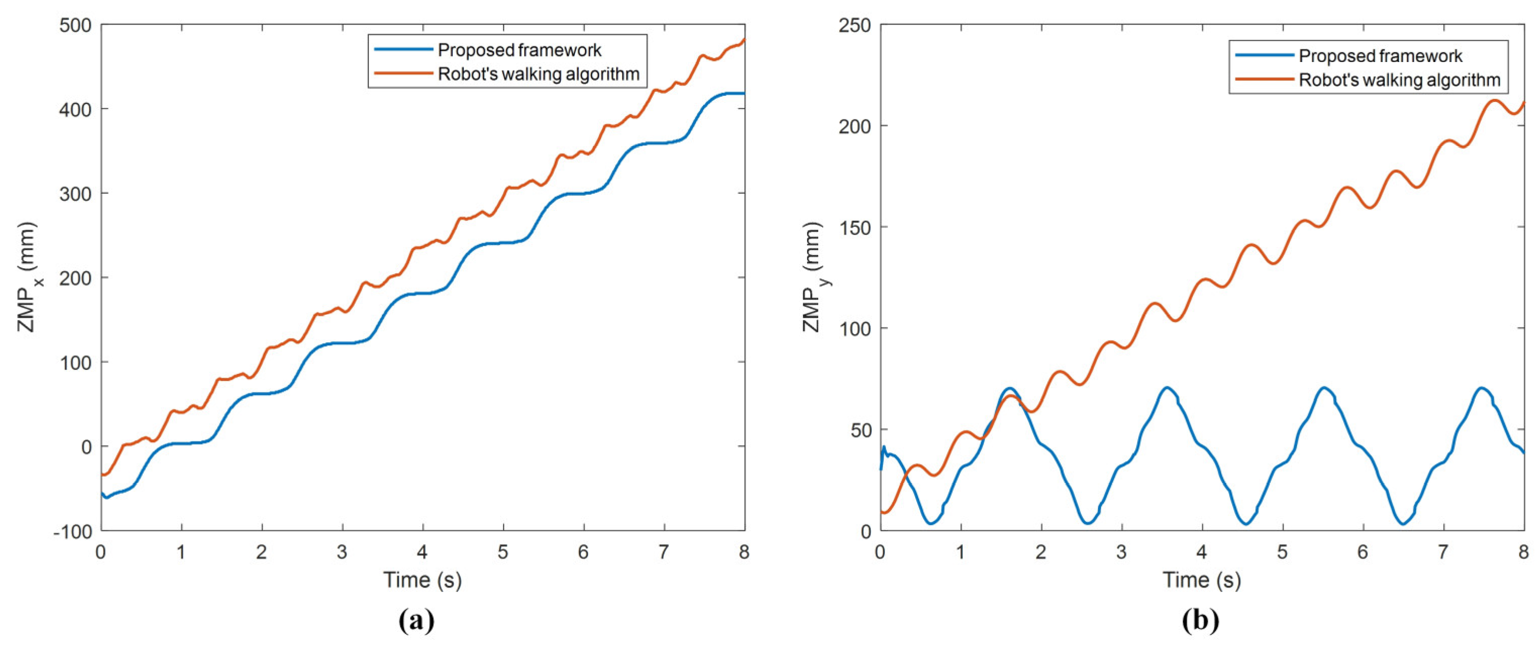 Electronics 12 00568 g022