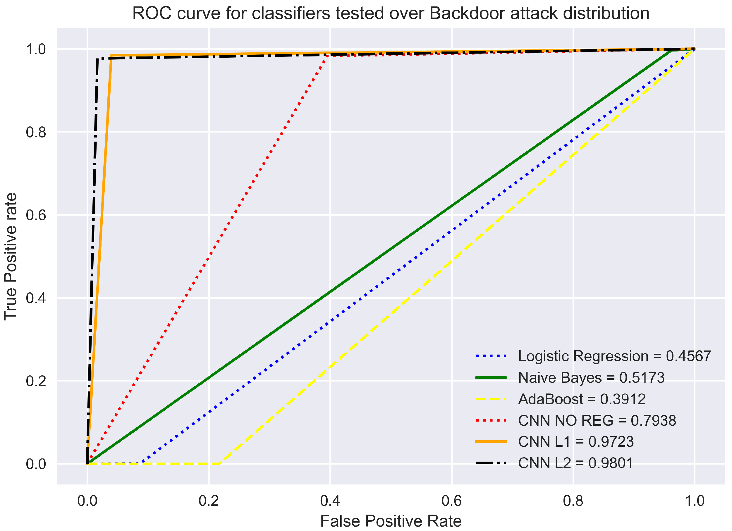 Electronics 12 00573 g003