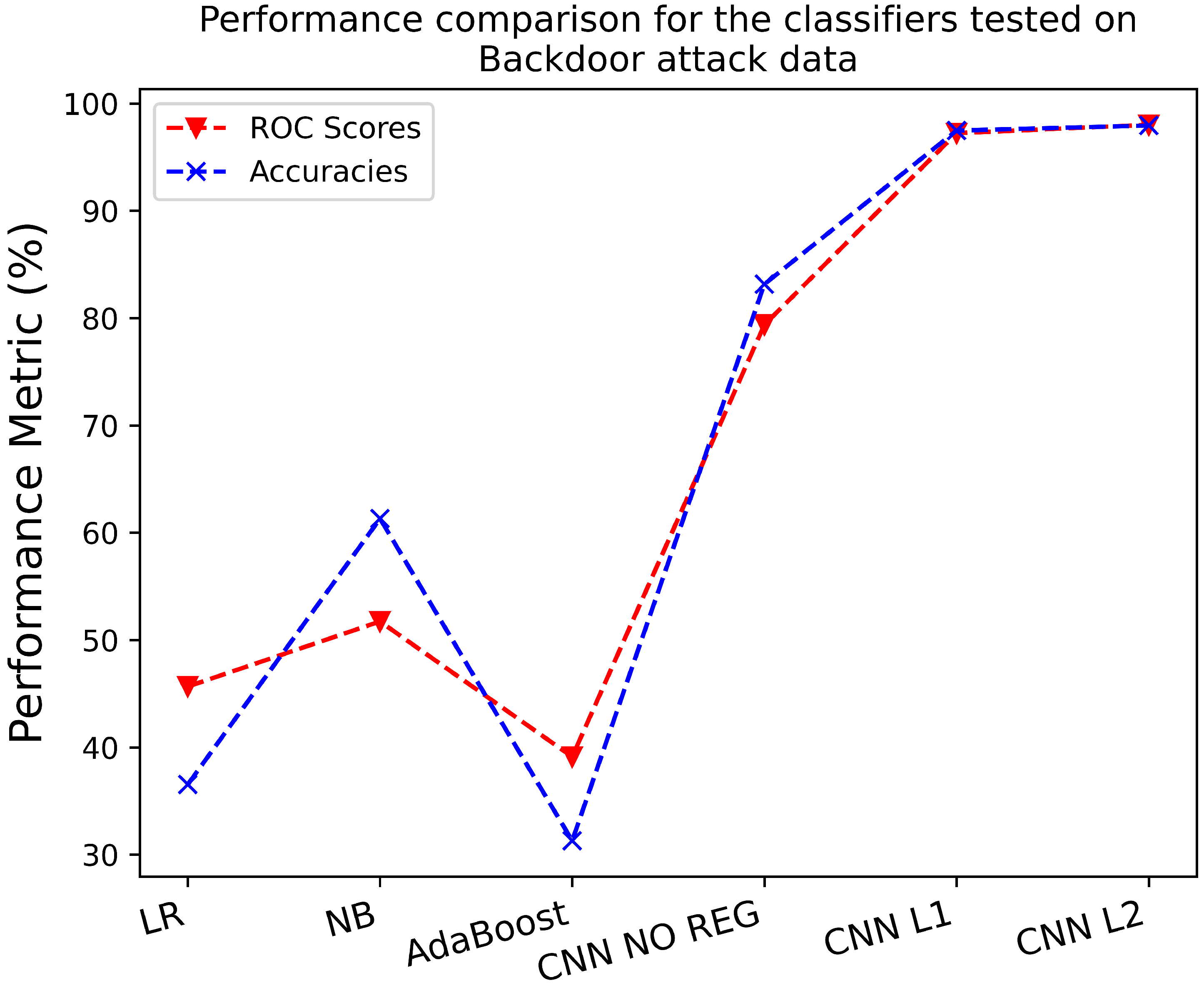 Electronics 12 00573 g004