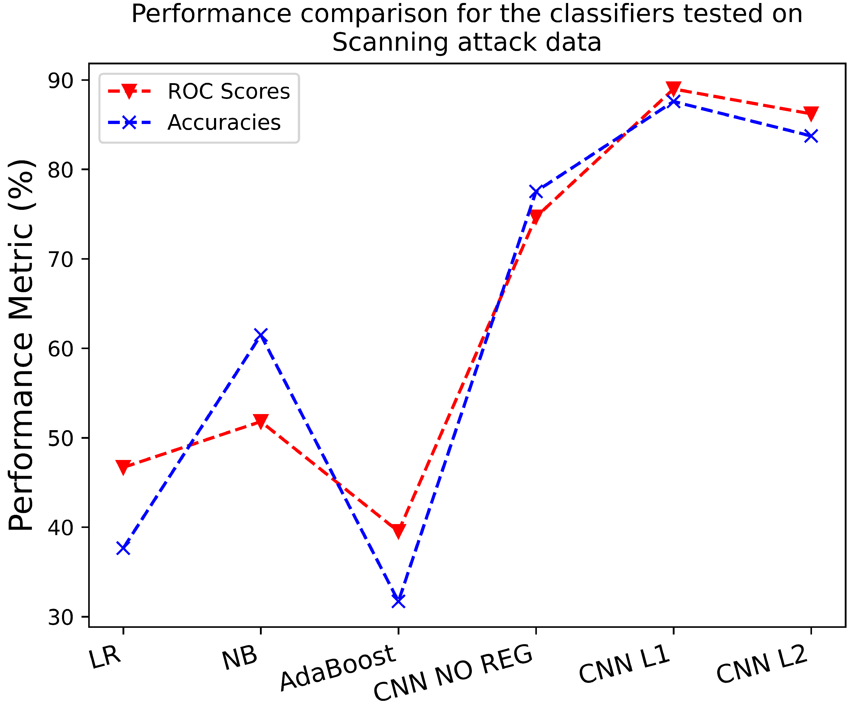 Electronics 12 00573 g006