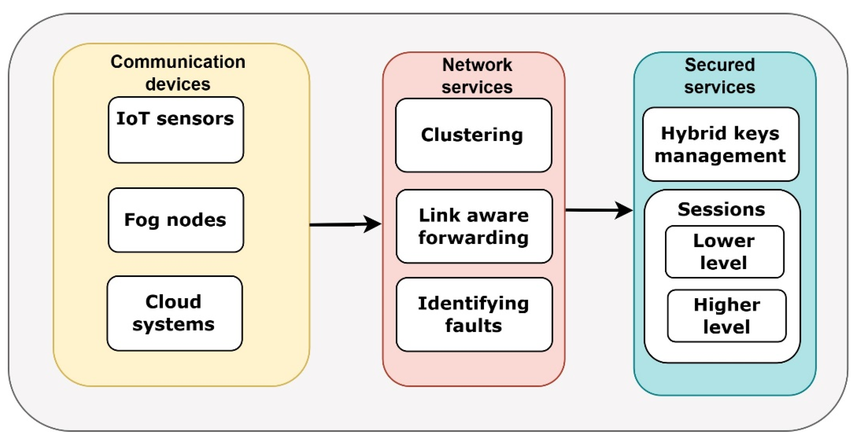 Electronics 12 00574 g001 Electronics 12 00574 g001
