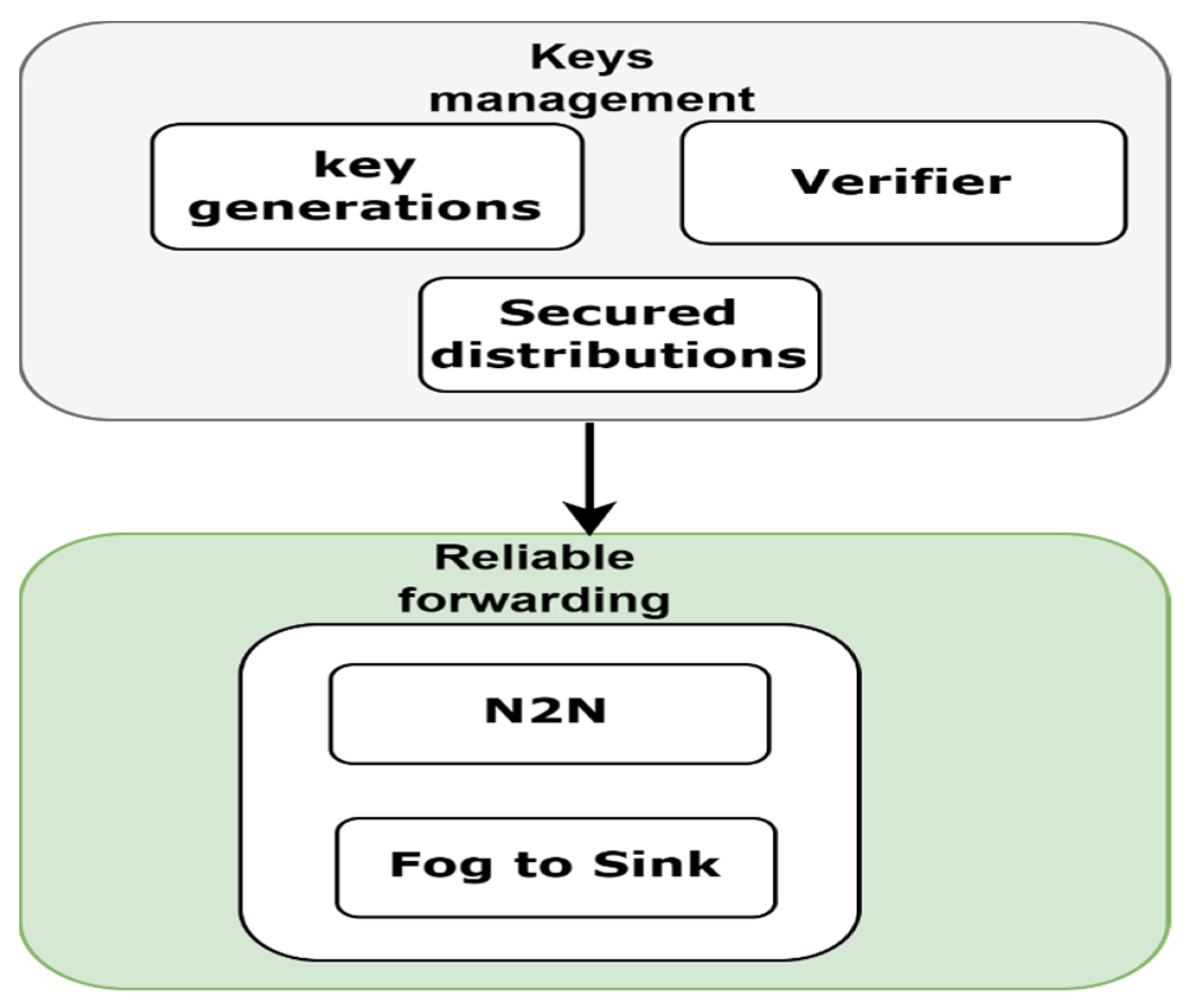 Electronics 12 00574 g003 Electronics 12 00574 g003