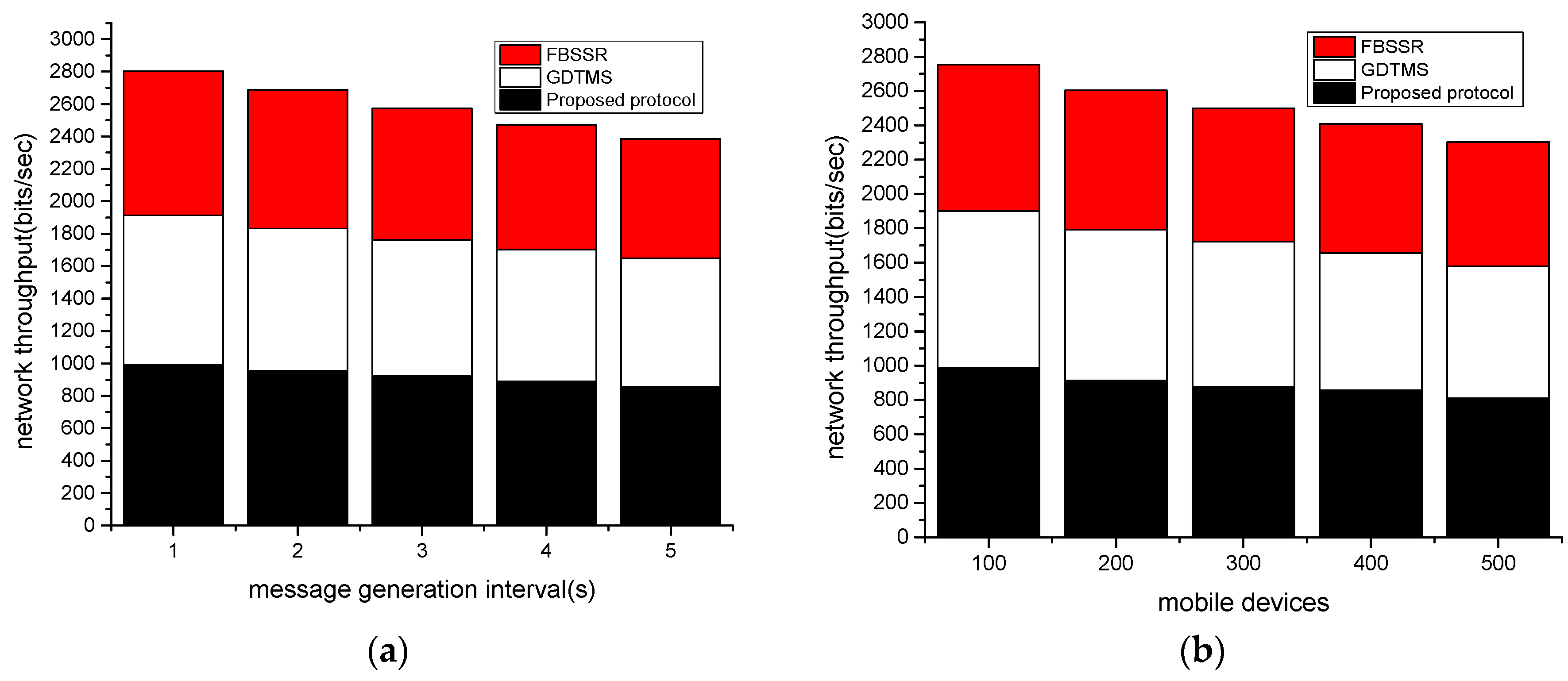 Electronics 12 00574 g004 Electronics 12 00574 g004