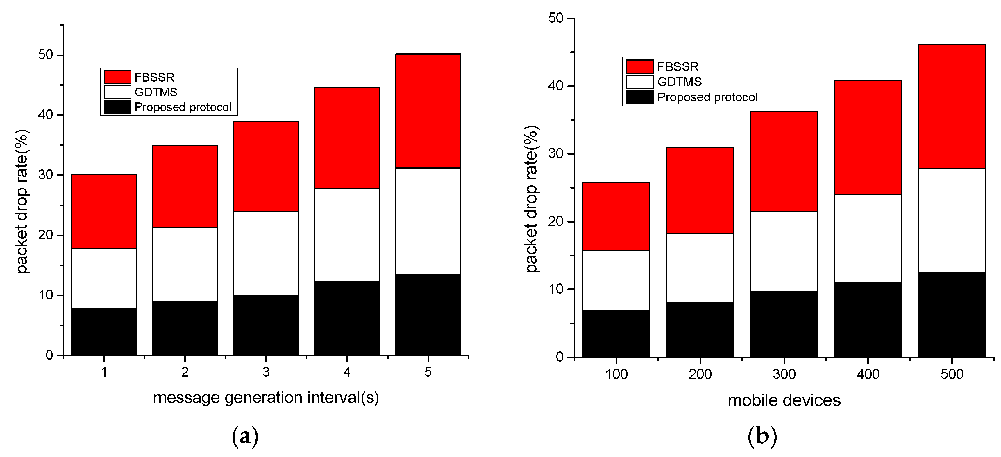 Electronics 12 00574 g005 Electronics 12 00574 g005